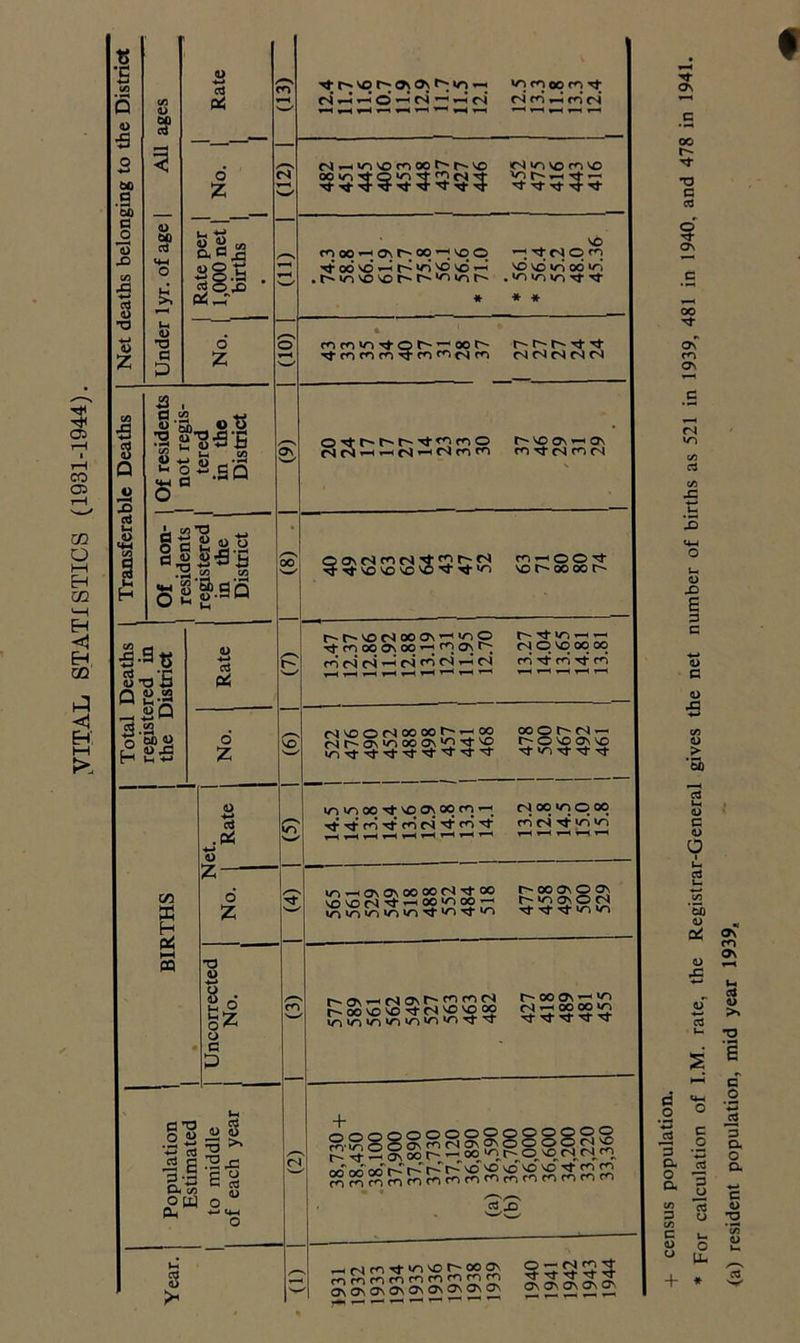o\ oo T3 C c3 O Q\ OO Tt- ON m ON n wn C/5 x: 0) X) 3 c d> a <u > *00 d> c d> a oo d) <D rC ■*-» cO a o 3 O. O Q, C d) u c: o 3 o ctf o o U- + * f (a) resident population, mid year 1939,