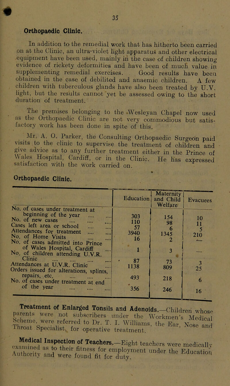 Orthopaedic Clinic. In addition to the remedial work that has hitherto been carried on at the Clinic, an ultra-violet light apparatus and other electrical equipment have been used, mainly in the case of children showing evidence of rickety deformities and have been of much value in supplementing remedial exercises. Good results have been obtained in the case of debilited and anaemic children. A few children with tuberculous glands have also been treated by U.V. light, but the results cannot yet be assessed owing to the short duration of treatment. The premises belonging to the Wesleyan Chapel now used as the Orthopaedic Clinic are not very commodious but satis- factory work has been done in spite of this. Mi. A. 0. Parker, the Consulting Orthopaedic Surgeon paid visits to the clinic to supervise the treatment of children and give advice as to any further treatment either in the Prince of Wales Hospital, Cardiff, or in the Clinic. He has expressed satisfaction with the work carried on. Orthopaedic Clinic. No. of cases under treatment at beginning of the year No. of new cases Cases left area or school Attendances for treatment No. of Home Visits ’ No. of cases admitted into Prince of Wales Hospital, Cardiff No. of children attending U.V.R. Clinic Attendances at U.V.R. Clinic Orders issued for alterations, splints, repairs, etc. No. of cases under treatment at end of the year Education Maternity and Child Welfare Evacuees 303 154 10 110 98 11 57 6 5 3940 1345 210 16 2 1 3 — 87 73 3 1138 809 25 493 218 6 356 t 246 16 Treatment of Enlarged Tonsils and Adenoids.-Children whose parents were not subscribers under the Workmen’s Medical Scheme, were referred to Dr. T. I. Williams, the Ear, Nose and uoat Specialist, for operative treatment. exSed'nfwh'0^ Teac(here--Big1’t teachers were medically Authority ^