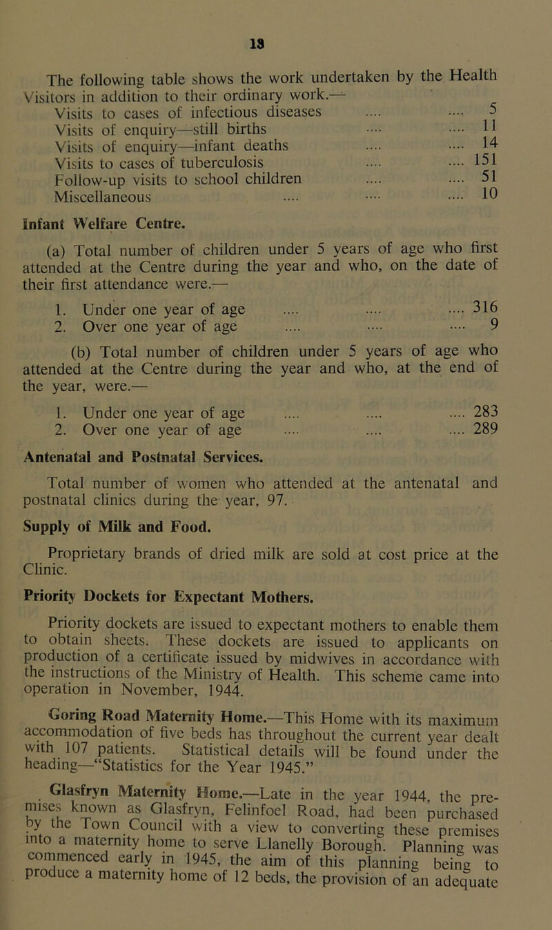 The following table shows the work undertaken by the Health Visitors in addition to their ordinary work.— Visits to cases of infectious diseases Visits of enquiry—still births Visits of enquiry—infant deaths Visits to cases of tuberculosis Follow-up visits to school children Miscellaneous 5 11 14 151 51 10 Infant Welfare Centre. (a) Total number of children under 5 years of age who first attended at the Centre during the year and who, on the date of their first attendance were.— 1. Under one year of age .... .... •••• 316 2. Over one year of age .... •••• •••• 9 (b) Total number of children under 5 years of age who attended at the Centre during the year and who, at the end of the year, were.— 1. Under one year of age .... .... .... 283 2. Over one year of age .... .... 289 Antenatal and Postnatal Services. Total number of women who attended at the antenatal and postnatal clinics during the year, 97. Supply of Milk and Food. Proprietary brands of dried milk are sold at cost price at the Clinic. Priority Dockets for Expectant Mothers. Priority dockets are issued to expectant mothers to enable them to obtain sheets. 1 hese dockets are issued to applicants on production of a certificate issued by midwives in accordance with the instructions of the Ministry of Health. This scheme came into operation in November, 1944. Goring Road Maternity Home.—This Home with its maximum accommodation of five beds has throughout the current year dealt with 107 patients. Statistical details will be found under the heading—“Statistics for the Year 1945.” Glasfryn Maternity Home,—Late in the year 1944. the pre- rmses known as Glasfryn, Felinfoel Road, had been purchased thc Town Council with a view to converting these premises into a maternity home to serve Llanelly Borough. Planning was commenced early in 1945, the aim of this planning being to produce a maternity home of 12 beds, the provision of an adequate