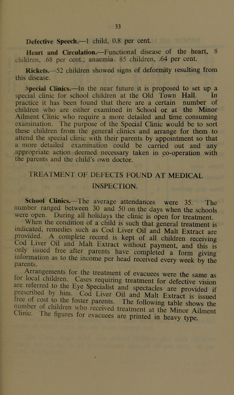 Defective Speech—1 child, 0.8 per cent. Heart and Circulation.—Functional disease of the heart, 8 children, .68 per cent.; anaemia, 85 children, .64 per cent. Rickets.—52 children showed signs of deformity resulting from this disease. Special Clinics.—In the near future it is proposed to set up a special clinic for school children at the Old Town Hall. In practice it has been found that there are a certain number of children who are either examined in School or at the Minor Ailment Clinic who require a more detailed and time consuming examination. The purpose of the Special Clinic would be to sort these children from the general clinics and arrange for them to attend the special clinic with their parents by appointment so that a more detailed examination could be carried out and any appropriate action deemed necessary taken in co-operation with the parents and the child’s own doctor. TREATMENT OF DEFECTS FOUND AT MEDICAL INSPECTION. School Clinics.—The average attendances were 35. The number langed between 30 and 50 on the days when the schools were open. During all holidays the clinic is open for treatment. When the condition of a child is such that general treatment is indicated, remedies such as Cod Liver Oil and Malt Extract are provided. A complete record is kept of all children receiving Cod Liver Oil and Malt Extract without payment, and this is only issued free after parents have completed a form giving information as to the income per head received every week bv the parents. J Arrangements for the treatment of evacuees were the same as for local children. Cases requiring treatment for defective vision are referred to the Eye Specialist and spectacles are provided if pi escribed by him. Cod Liver Oil and Malt Extract is issued number^fchMdren'0?r ParetS; The tollowin8 table shows the r ni, Th»hfif ';ho recelved treatment at the Minor Ailment Clinic. The figures for evacuees are printed in heavy type.