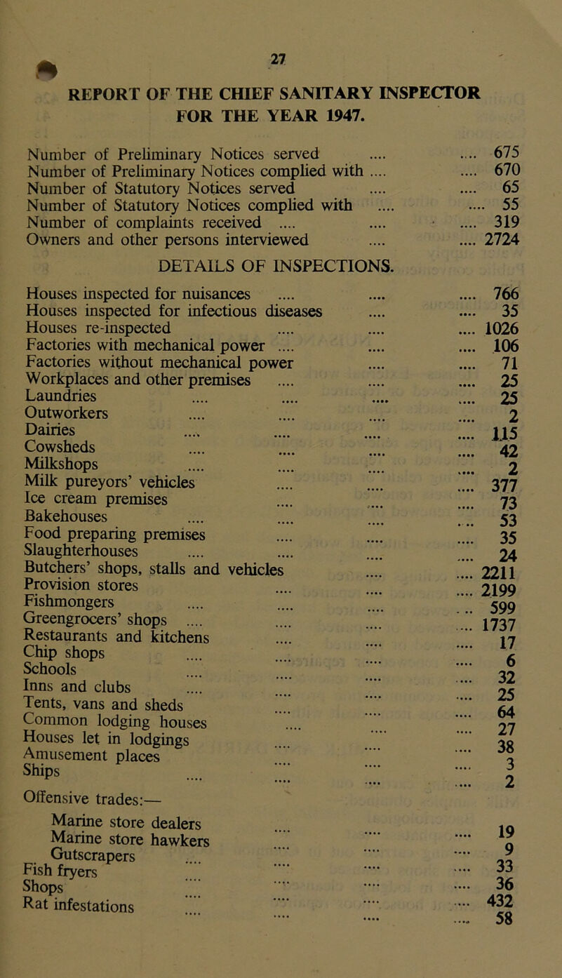 REPORT OF THE CHIEF SANITARY INSPECTOR FOR THE YEAR 1947. Number of Preliminary Notices served Number of Preliminary Notices complied with .... Number of Statutory Notices served Number of Statutory Notices complied with Number of complaints received .... Owners and other persons interviewed DETAILS OF INSPECTIONS. Houses inspected for nuisances Houses inspected for infectious diseases Houses re-inspected Factories with mechanical power .... Factories without mechanical power Workplaces and other premises Laundries Outworkers Dairies Cowsheds Milkshops Milk pureyors’ vehicles Ice cream premises Bakehouses Food preparing premises Slaughterhouses Butchers’ shops, stalls and vehicles Provision stores Fishmongers Greengrocers’ shops .... Restaurants and kitchens .... ’’’’ Chip shops Schools Inns and clubs Tents, vans and sheds Common lodging houses Houses let in lodgings Amusement places Ships Offensive trades:— Marine store dealers Marine store hawkers Gutscrapers Fish fryers Shops Rat infestations 675 670 65 . 55 319 2724 .... 766 .... 35 .... 1026 .... 106 .... 71 .... 25 .... 25 2 .... 115 .... 42 2 .... 377 .... 73 ... 53 .... 35 .... 24 .... 2211 .... 2199 ... 599 ... 1737 .... 17 6 .... 32 .... 25 64 .... 27 .... 38 3 2 .... 19 9 .... 33 .... 36 .... 432 .... 58