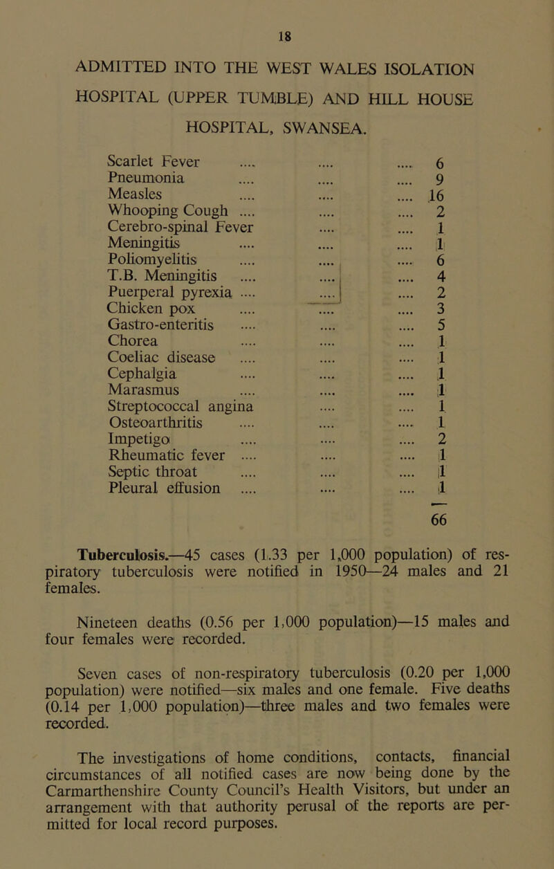 ADMITTED INTO THE WEST WALES ISOLATION HOSPITAL (UPPER TUMBLE) AND HILL HOUSE HOSPITAL, SWANSEA. Tuberculosis.—45 cases (1.33 per 1,000 population) of res- piratory tuberculosis were notified in 1950—24 males and 21 females. Nineteen deaths (0.56 per L000 population)—15 males and four females were recorded. Seven cases of non-respiratory tuberculosis (0.20 per 1,000 population) were notified—six males and one female. Five deaths (0.14 per 1,000 population)—three males and two females were recorded. The investigations of home conditions, contacts, financial circumstances of all notified cases are now being done by the Carmarthenshire County Council’s Health Visitors, but under an arrangement with that authority perusal of the reports are per- mitted for local record purposes. Scarlet Fever Pneumonia Measles Whooping Cough ... Cerebro-spinal Fever Meningitis Poliomyelitis T.B. Meningitis Puerperal pyrexia ... Chicken pox Gastro-enteritis Chorea Coeliac disease Cephalgia Marasmus Streptococcal angina Osteoarthritis Impetigo Rheumatic fever ... Septic throat Pleural effusion 6 9 16 2 1 ;1 6 4 2 3 5 1 1 1 ;1 1 1 2 1 ll 1 66