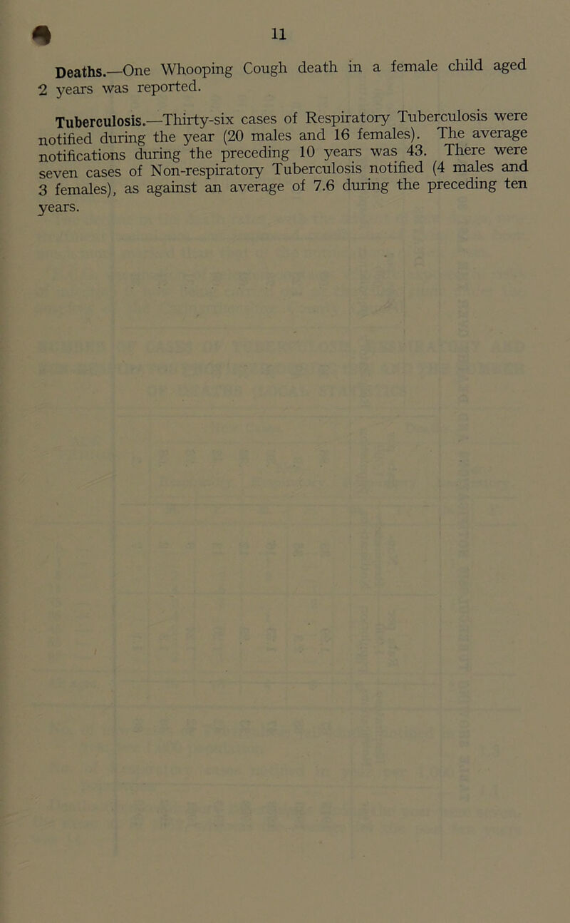 Deaths—One Whooping Cough death in a female child aged 2 years was reported. Tuberculosis.—Thirty-six cases of Respiratory Tuberculosis were notified during the year (20 males and 16 females). The average notifications during the preceding 10 years was 43. There were seven cases of Non-respiratory Tuberculosis notified (4 males and 3 females), as against an average of 7.6 during the preceding ten years.