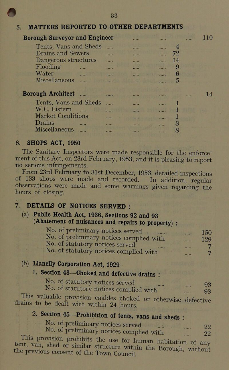 5. MATTERS REPORTED TO OTHER DEPARTMENTS Borough Surveyor and Engineer 110 Tents, Vans and Sheds 4 Drains and Sewers 72 Dangerous structures 14 Flooding 9 Water 6 Miscellaneous 5 Borough Architect 14 Tents, Vans and Sheds 1 W.C. Cistern 1 Market Conditions 1 Drains 3 Miscellaneous 8 6. SHOPS ACT, 1950 The Sanitary Inspectors were made responsible for the enforce- ment of this Act, on 23rd February, 1953, and it is pleasing to report no serious infringements. From 23rd February to 31st December, 1953, detailed inspections of 133 shops were made and recorded. In addition, regular observations were made and some warnings given regarding the hours of closing. 150 129 7 7 7. DETAILS OF NOTICES SERVED : (a) Public Health Act, 1936, Sections 92 and 93 (Abatement of nuisances and repairs to property) : No. of preliminary notices served No. of preliminary notices complied with No. of statutory notices served No. of statutory notices complied with (b) Llanelly Corporation Act, 1929 1. Section 43—Choked and defective drains : No. of statutory notices served 93 No. of statutory notices complied with ..... 93 r ™S valuable provision enables choked or otherwise defective drams to be dealt with within 24 hours. 2. Section 45—Prohibition of tents, vans and sheds : No. of preliminary notices served 29 No. of preliminary notices complied with 09 tenthiSvaPnr°lSMn Pr0hi!ftS *!“ USe for humm habitation of any th^rl ’ h d f™llar structure within the Borough without the previous consent of the Town Council. 8 ’ r