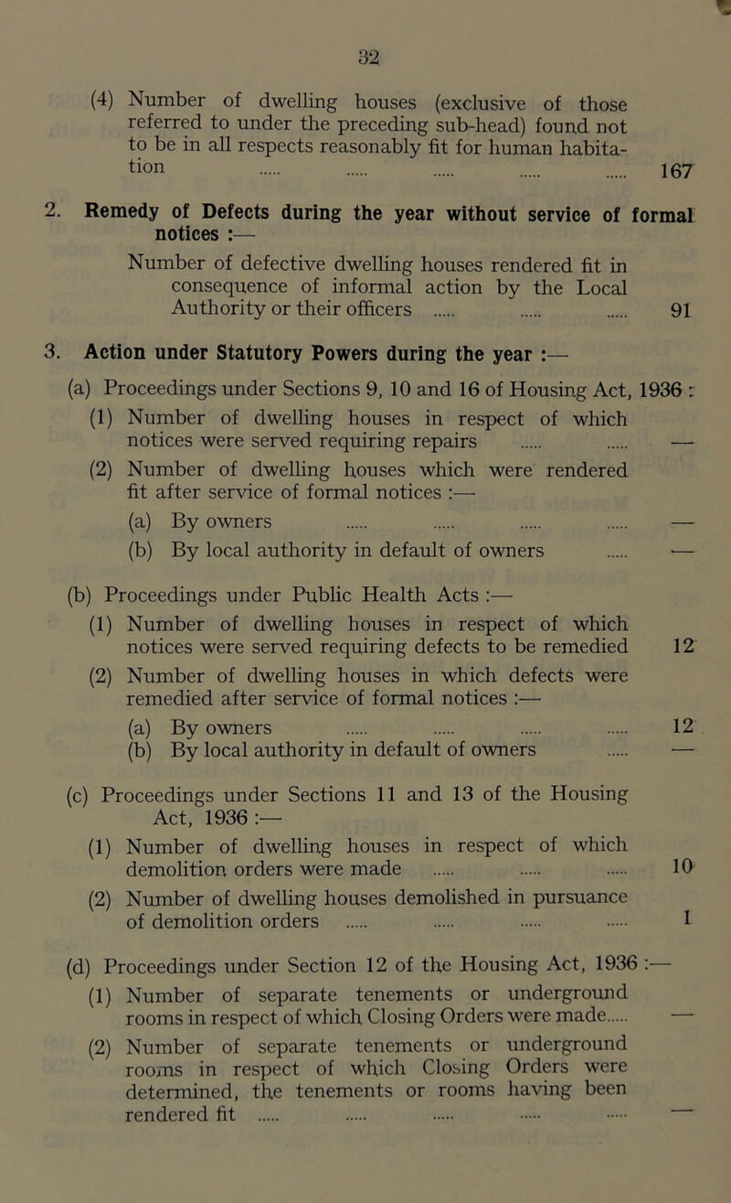 (4) Number of dwelling houses (exclusive of those referred to under the preceding sub-head) found not to be in all respects reasonably fit for human habita- tion 167 2. Remedy of Defects during the year without service of formal notices :— Number of defective dwelling houses rendered fit in consequence of informal action by the Local Authority or their officers 91 3. Action under Statutory Powers during the year (a) Proceedings under Sections 9, 10 and 16 of Housing Act, 1936 : (1) Number of dwelling houses in respect of which notices were served requiring repairs — (2) Number of dwelling houses which were rendered fit after service of formal notices :— (a) By owners — (b) By local authority in default of owners ■— (b) Proceedings under Public Health Acts :— (1) Number of dwelling houses in respect of which notices were served requiring defects to be remedied 12 (2) Number of dwelling houses in which defects were remedied after service of formal notices :— (a) By owners 12 (b) By local authority in default of owners — (c) Proceedings under Sections 11 and 13 of the Housing Act, 1936 :— (1) Number of dwelling houses in respect of which demolition orders were made 10 (2) Number of dwelling houses demolished in pursuance of demolition orders 1 (d) Proceedings under Section 12 of the Housing Act, 1936 :— (1) Number of separate tenements or underground rooms in respect of which Closing Orders were made (2) Number of separate tenements or underground rooms in respect of which Closing Orders were determined, the tenements or rooms having been rendered fit