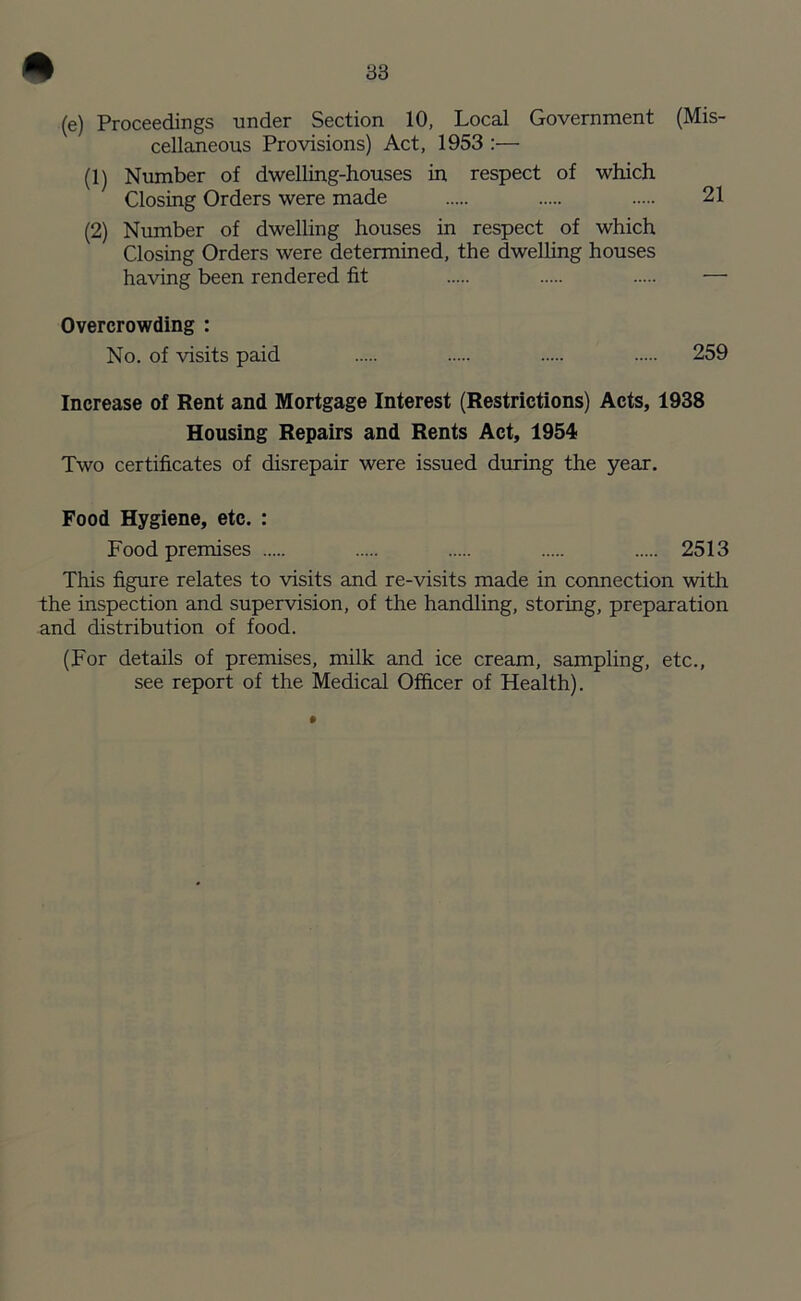 (e) Proceedings under Section 10, Local Government (Mis- cellaneous Provisions) Act, 1953 :— (1) Number of dwelling-houses in respect of which Closing Orders were made 21 (2) Number of dwelling houses in respect of which Closing Orders were determined, the dwelling houses having been rendered fit — Overcrowding : No. of visits paid 259 Increase of Rent and Mortgage Interest (Restrictions) Acts, 1938 Housing Repairs and Rents Act, 1954- Two certificates of disrepair were issued during the year. Food Hygiene, etc. : Food premises 2513 This figure relates to visits and re-visits made in connection with the inspection and supervision, of the handling, storing, preparation and distribution of food. (For details of premises, milk and ice cream, sampling, etc., see report of the Medical Officer of Health).