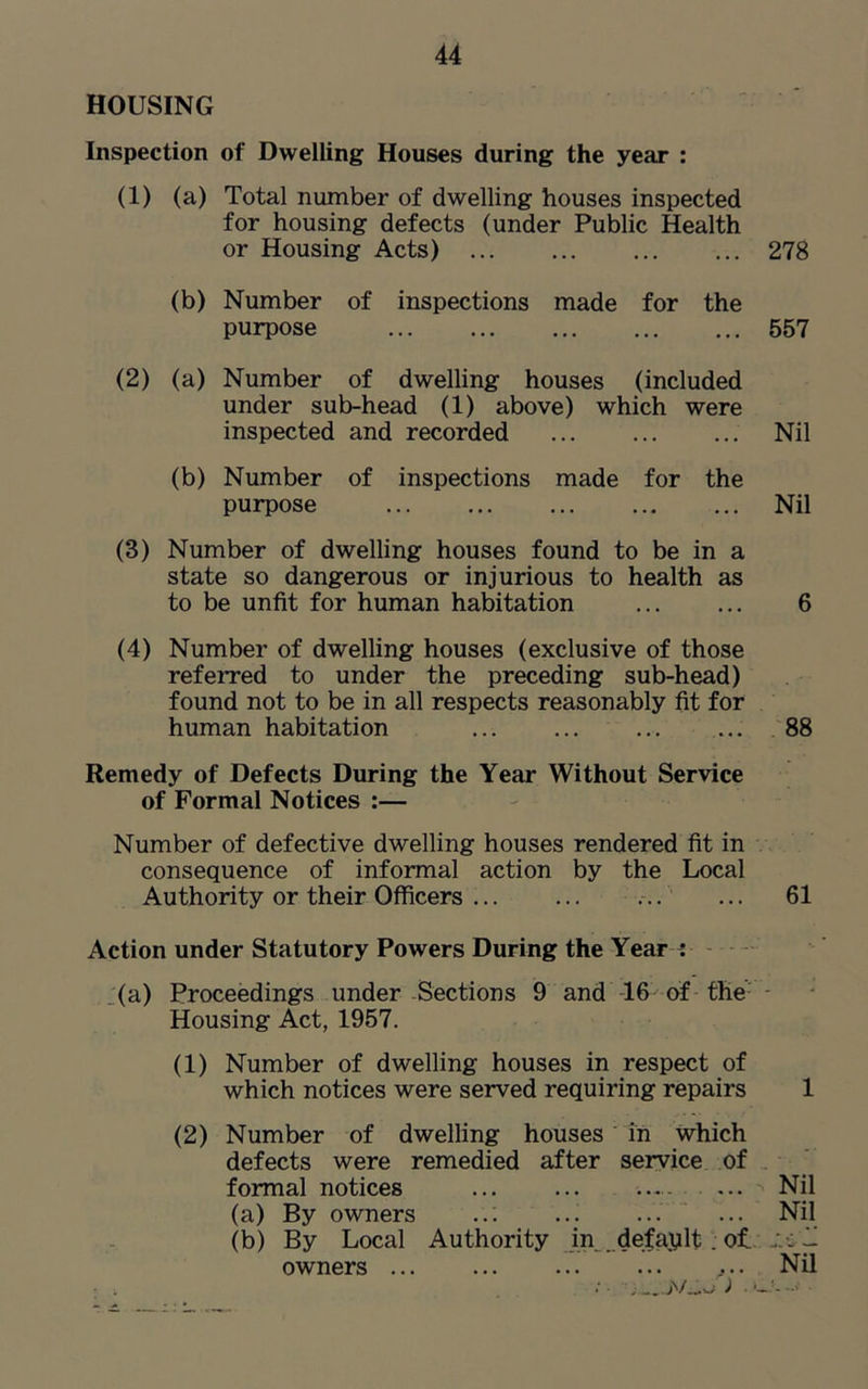 HOUSING Inspection of Dwelling Houses during the year : (1) (a) Total number of dwelling houses inspected for housing defects (under Public Health or Housing Acts) 278 (b) Number of inspections made for the purpose 557 (2) (a) Number of dwelling houses (included under sub-head (1) above) which were inspected and recorded Nil (b) Number of inspections made for the purpose Nil (3) Number of dwelling houses found to be in a state so dangerous or injurious to health as to be unfit for human habitation 6 (4) Number of dwelling houses (exclusive of those referred to under the preceding sub-head) found not to be in all respects reasonably fit for human habitation ... 88 Remedy of Defects During the Year Without Service of Formal Notices :— Number of defective dwelling houses rendered fit in consequence of informal action by the Local Authority or their Officers ... ... 61 Action under Statutory Powers During the Year : (a) Proceedings under Sections 9 and 16 of the - Housing Act, 1957. (1) Number of dwelling houses in respect of which notices were served requiring repairs 1 (2) Number of dwelling houses in which defects were remedied after service of formal notices ^ Nil (a) By owners ..: ... ... ... Nil (b) By Local Authority in default. of. ^ owners .... Nil