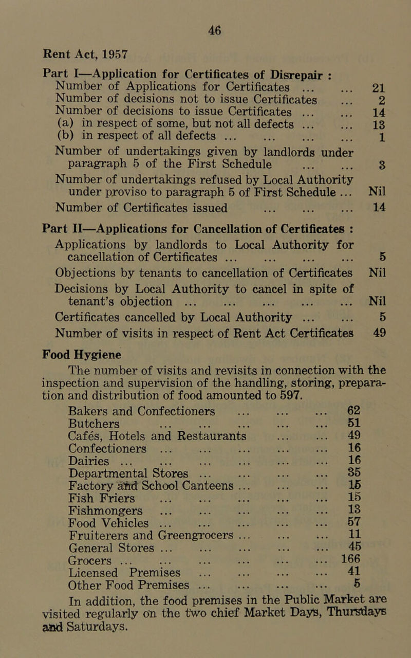 Rent Act, 1957 Part I—Application for Certificates of Disrepair : Number of Applications for Certificates 21 Number of decisions not to issue Certificates ... 2 Number of decisions to issue Certificates 14 (a) in respect of some, but not all defects 13 (b) in respect of all defects 1 Number of undertakings given by landlords under paragraph 5 of the First Schedule 3 Number of undertakings refused by Local Authority under proviso to paragraph 5 of First Schedule ... Nil Number of Certificates issued 14 Part II—Applications for Cancellation of Certificates : Applications by landlords to Local Authority for cancellation of Certificates 5 Objections by tenants to cancellation of Certificates Nil Decisions by Local Authority to cancel in spite of tenant’s objection Nil Certificates cancelled by Local Authority 5 Number of visits in respect of Rent Act Certificates 49 Food Hygiene The number of visits and revisits in connection with the inspection and supervision of the handling, storing, prepara- tion and distribution of food amounted to 597. Bakers and Confectioners 62 Butchers 51 Cafes, Hotels and Restaurants 49 Confectioners 16 Dairies 16 Departmental Stores 35 Factory and School Canteens 15 Fish Friers 15 Fishmongers 13 Food Vehicles 57 Fruiterers and Greengrocers 11 General Stores 45 Grocers 166 Licensed Premises 41 Other Food Premises 5 In addition, the food premises in the Public Market are visited regularly on the two chief Market Days, Thursdays a»d Saturdays.