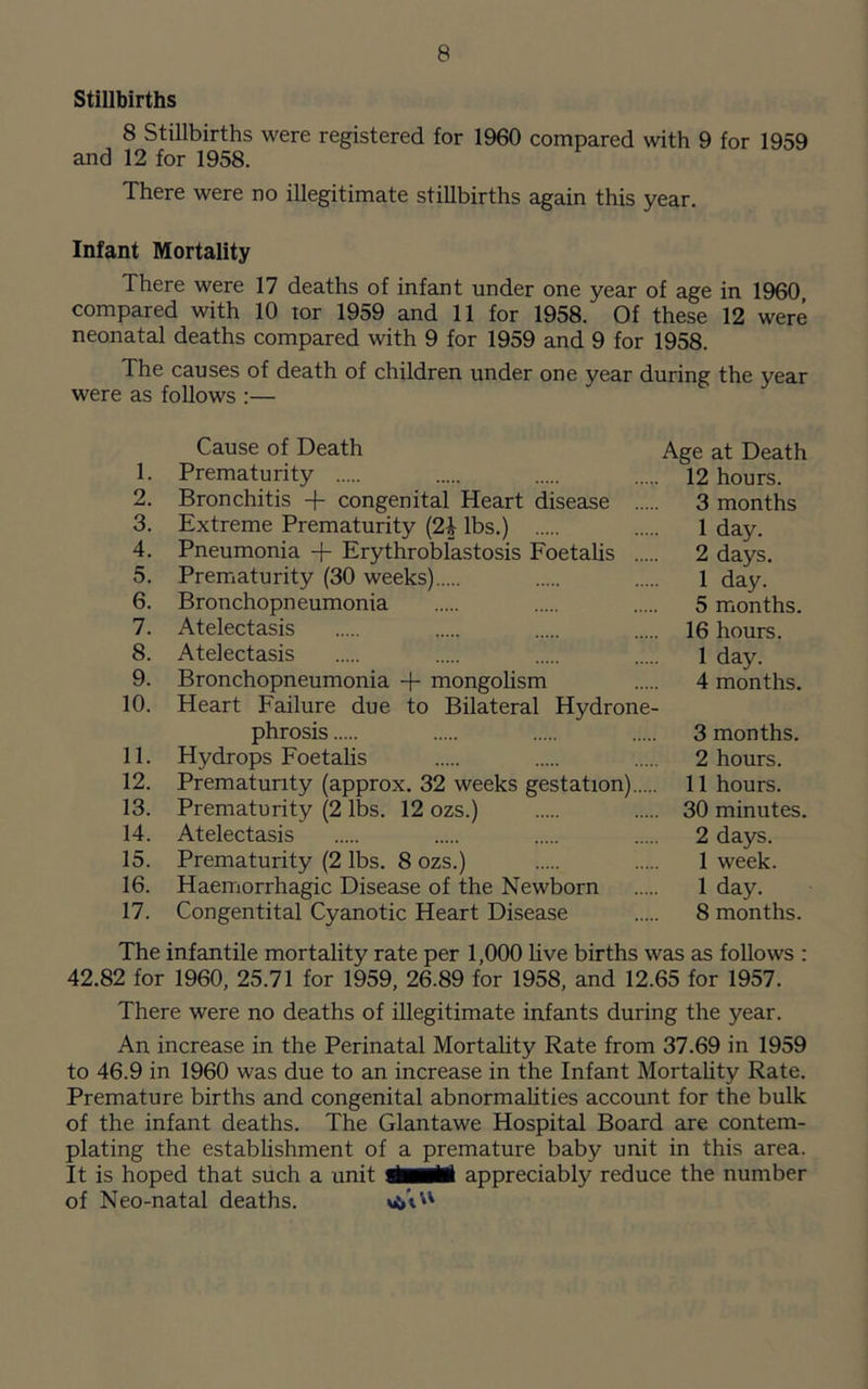 Stillbirths 8 Stillbirths were registered for 1960 compared with 9 for 1959 and 12 for 1958. There were no illegitimate stillbirths again this year. Infant Mortality There were 17 deaths of infant under one year of age in 1960 compared with 10 tor 1959 and 11 for 1958. Of these 12 were neonatal deaths compared with 9 for 1959 and 9 for 1958. The causes of death of children under one year during the year were as follows :— Cause of Death Age at Death 1. Prematurity 12 hours. 2. Bronchitis + congenital Heart disease 3 months 3. Extreme Prematurity lbs.) 1 day. 4. Pneumonia + Erythroblastosis Foetalis 2 days. 5. Prematurity (30 weeks) 1 day. 6. Bronchopneumonia 5 months. 7. Atelectasis 16 hours. 8. Atelectasis 1 day. 9. Bronchopneumonia + mongolism 4 months. 10. Heart Failure due to Bilateral Hydrone- phrosis 3 months. 11. Hydrops Foetalis 2 hours. 12. Prematurity (approx. 32 weeks gestation) 11 hours. 13. Prematurity (2 lbs. 12 ozs.) 30 minutes. 14. Atelectasis 2 days. 15. Prematurity (2 lbs. 8 ozs.) 1 week. 16. Haemorrhagic Disease of the Newborn 1 day. 17. Congentital Cyanotic Heart Disease 8 months. The infantile mortality rate per 1,000 live births was as follows : 42.82 for 1960, 25.71 for 1959, 26.89 for 1958, and 12.65 for 1957. There were no deaths of illegitimate infants during the year. An increase in the Perinatal Mortality Rate from 37.69 in 1959 to 46.9 in 1960 was due to an increase in the Infant Mortality Rate. Premature births and congenital abnormalities account for the bulk of the infant deaths. The Glantawe Hospital Board are contem- plating the establishment of a premature baby unit in this area. It is hoped that such a unit dHift appreciably reduce the number of Neo-natal deaths.