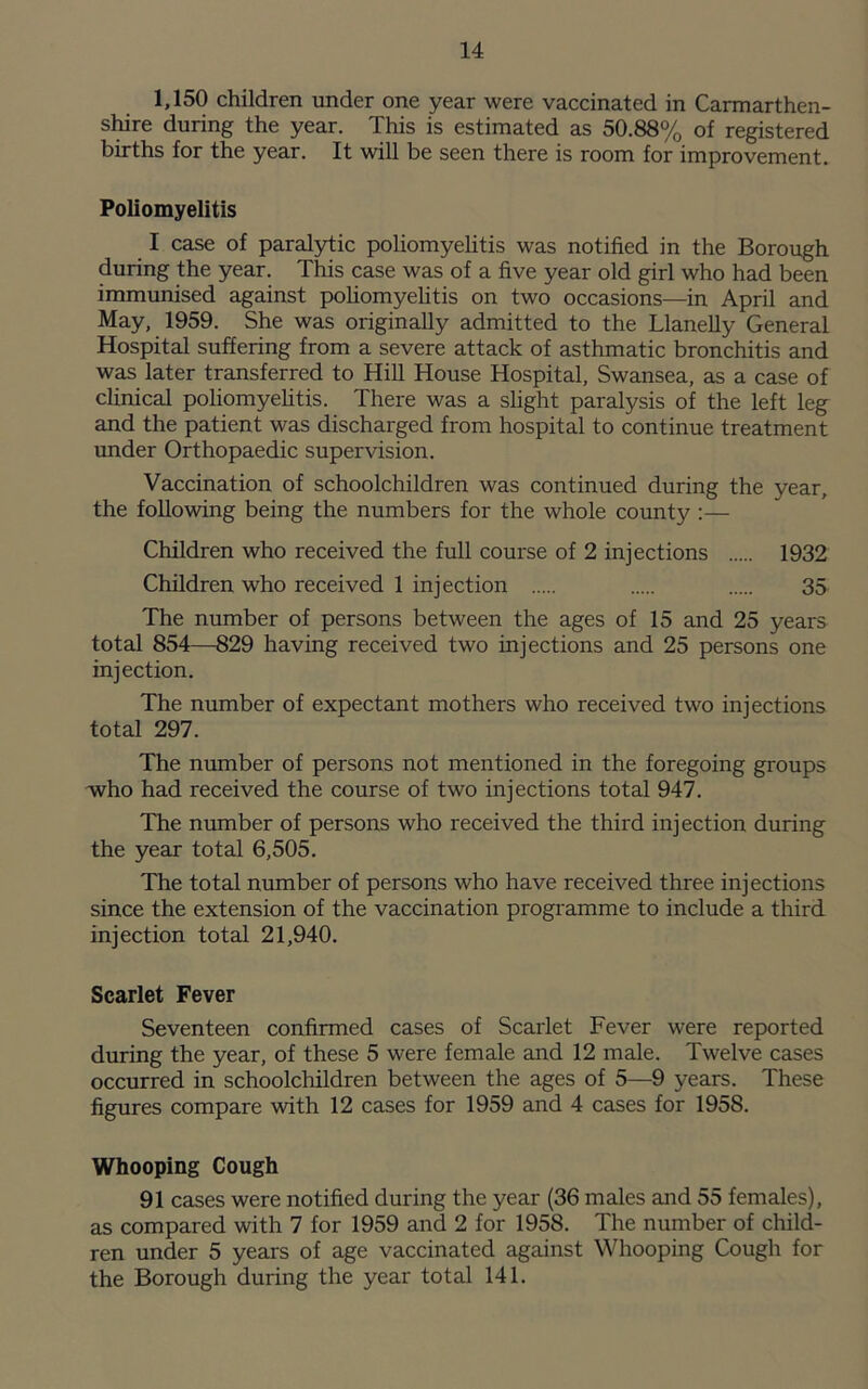 1,150 children under one year were vaccinated in Carmarthen- shire during the year. This is estimated as 50.88% of registered births for the year. It will be seen there is room for improvement. Poliomyelitis I case of paralytic poliomyelitis was notified in the Borough during the year. This case was of a five year old girl who had been immunised against poliomyelitis on two occasions—in April and May, 1959. She was originally admitted to the Llanelly General Hospital suffering from a severe attack of asthmatic bronchitis and was later transferred to Hill House Hospital, Swansea, as a case of clinical poliomyelitis. There was a slight paralysis of the left leg and the patient was discharged from hospital to continue treatment under Orthopaedic supervision. Vaccination of schoolchildren was continued during the year, the following being the numbers for the whole county :— Children who received the full course of 2 injections 1932 Children who received 1 injection 35 The number of persons between the ages of 15 and 25 years total 854—829 having received two injections and 25 persons one injection. The number of expectant mothers who received two injections total 297. The number of persons not mentioned in the foregoing groups who had received the course of two injections total 947. The number of persons who received the third injection during the year total 6,505. The total number of persons who have received three injections since the extension of the vaccination programme to include a third injection total 21,940. Scarlet Fever Seventeen confirmed cases of Scarlet Fever were reported during the year, of these 5 were female and 12 male. Twelve cases occurred in schoolchildren between the ages of 5—9 years. These figures compare with 12 cases for 1959 and 4 cases for 1958. Whooping Cough 91 cases were notified during the year (36 males and 55 females), as compared with 7 for 1959 and 2 for 1958. The number of child- ren under 5 years of age vaccinated against Whooping Cough for the Borough during the year total 141.