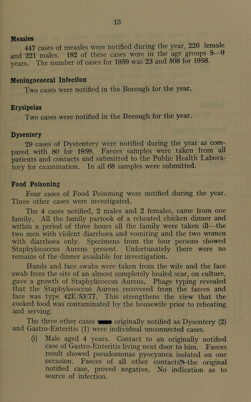 Measles 447 cases of measles were notified during the year, 226 female and 221 males. 182 of these cases were in the age groups 5—9 years. The number of cases for 1959 was 23 and 508 for 1958. Meningococcal Infection Two cases were notified in the Borough for the year. Erysipelas Two cases were notified in the Borough for the year. Dysentery 29 cases of Dystentery were notified during the year as com- pared with 80 for 1959. Faeces samples were taken from all patients and contacts and submitted to the Public Health Labora- tory for examination. In all 68 samples were submitted. Food Poisoning Four cases of Food Poisoning were notified during the year. Three other cases were investigated. The 4 cases notified, 2 males and 2 females, came from one family. All the family partook of a reheated chicken dinner and within a period of three hours all the family were taken ill—the two men with violent diarrhoea and vomiting and the two women with diarrhoea only. Specimens from the four persons showed Staphylococcus Aureus present. Unfortunately there were no remains of the dinner available for investigation. Hands and face swabs were taken from the wife and the face swab from the site of an almost completely healed scar, on culture, gave a growth of Staphylicoccus Aureus. Phage typing revealed that the Staphylococcus Aureus recovered from the faeces and face was type 42E/53/77. This strengthens the view that the cooked food was contaminated by the housewife prior to reheating and serving. The three other cases v originally notified as Dysentery (2) and Gastro-Enteritis (1) were individual unconnected cases. (i) Male aged 4 years. Contact to an originally notified case of Gastro-Enteritis living next door to him. Faeces result showed pseudomonas pyocyanea isolated on one occasion. Faeces of all other contactsJV-the original notified case, proved negative. No indication as to source of infection.