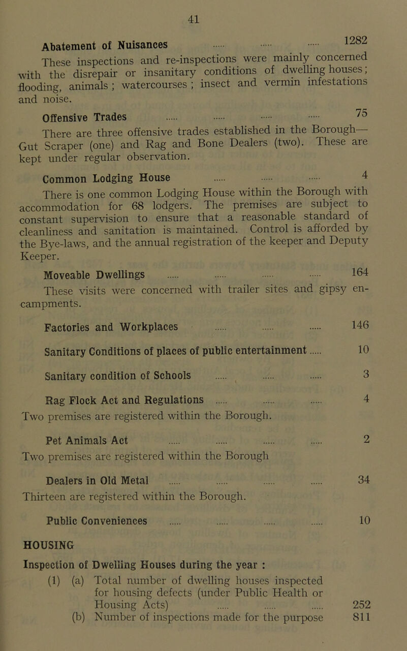 Abatement of Nuisances lzoz These inspections and re-inspections were mainly concerned with the disrepair or insanitary conditions of dwelling houses; flooding, animals ; watercourses ; insect and vermin infestations and noise. Offensive Trades 75 There are three offensive trades established in the Borough— Gut Scraper (one) and Rag and Bone Dealers (two). These are kept under regular observation. Common Lodging House 4 There is one common Lodging House within the Borough with accommodation for 68 lodgers. The premises are subject to constant supervision to ensure that a reasonable standard of cleanliness and sanitation is maintained. Control is afforded by the Bye-laws, and the annual registration of the keeper and Deputy Keeper. Moveable Dwellings 164 These visits were concerned with trailer sites and gipsy en- campments. Factories and Workplaces 146 Sanitary Conditions of places of public entertainment 10 Sanitary condition of Schools 3 Rag Flock Act and Regulations 4 Two premises are registered within the Borough. Pet Animals Act 2 Two premises are registered within the Borough Dealers in Old Metal 34 Thirteen are registered within the Borough. Public Conveniences 10 HOUSING Inspection of Dwelling Houses during the year : (1) (a) Total number of dwelling houses inspected for housing defects (under Public Health or Housing Acts) 252 (b) Number of inspections made for the purpose Sll