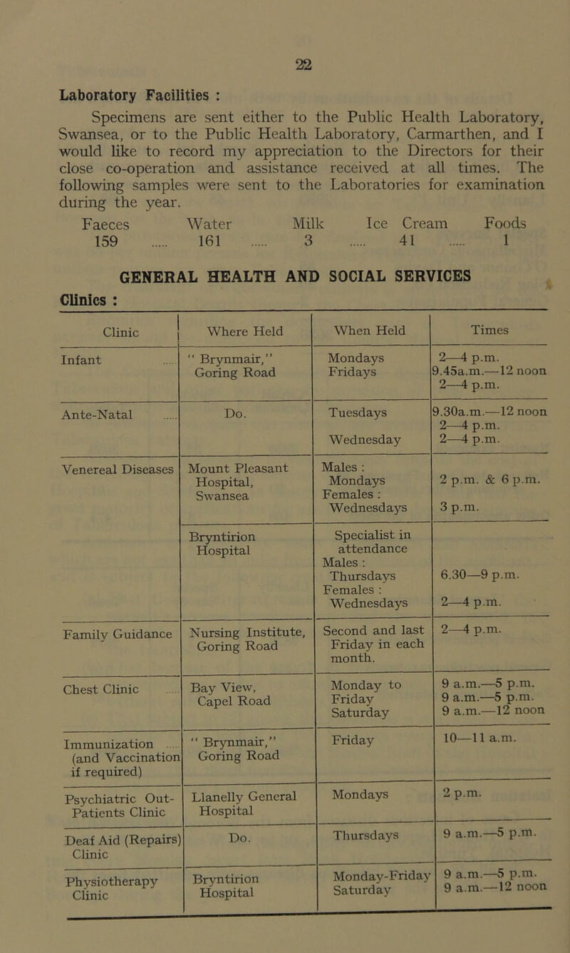 Laboratory Facilities : Specimens are sent either to the Public Health Laboratory, Swansea, or to the Public Health Laboratory, Carmarthen, and I would like to record my appreciation to the Directors for their close co-operation and assistance received at all times. The following samples were sent to the Laboratories for examination during the year. Faeces Water Milk Ice Cream Foods 159 161 3 41 1 GENERAL HEALTH AND SOCIAL SERVICES Clinics : Clinic Where Held When Held Times Infant “ Brynmair,” Goring Road Mondays Fridays 2—4 p.m. 9.45a.m.—12 noon 2—4 p.m. Ante-Natal Do. Tuesdays Wednesday 9.30a.m.—12 noon 2—4 p.m. 2—4 p.m. Venereal Diseases Mount Pleasant Hospital, Swansea Males : Mondays Females : Wednesdays 2 p.m. & 6 p.m. 3 p.m. Bryntirion Hospital Specialist in attendance Males : Thursdays Females : Wednesdays 6.30—9 p.m. 2—4 p.m. Family Guidance Nursing Institute, Goring Road Second and last Friday in each month. 2—4 p.m. Chest Clinic Bay View, Capel Road Monday to Friday Saturday 9 a.m.—5 p.m. 9 a.m.—5 p.m. 9 a.m.—12 noon Immunization (and Vaccination if required) “ Brynmair,” Goring Road Friday 10—11 a.m. Psychiatric Out- Patients Clinic Llanelly General Hospital Mondays 2 p.m. Deaf Aid (Repairs) Clinic Do. Thursdays 9 a.m.—5 p.m. Physiotherapy Clinic Bryntirion Hospital Monday-Friday Saturday 9 a.m.—5 p.m. 9 a.m.—12 noon