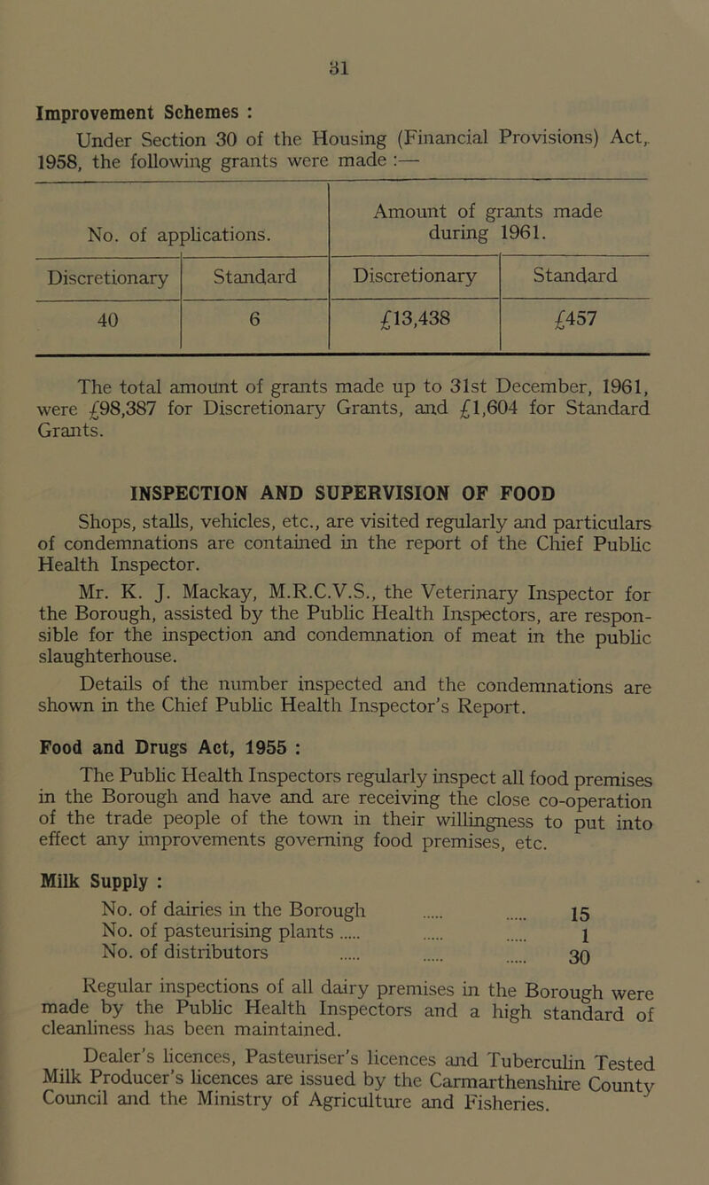 Improvement Schemes : Under Section 30 of the Housing (Financial Provisions) Act,. 1958, the following grants were made :— No. of ap plications. Amount of grants made during 1961. Discretionary Standard Discretionary Standard 40 6 £13,438 £457 The total amount of grants made up to 31st December, 1961, were £98,387 for Discretionary Grants, and £1,604 for Standard Grants. INSPECTION AND SUPERVISION OF FOOD Shops, stalls, vehicles, etc., are visited regularly and particulars of condemnations are contained in the report of the Chief Public Health Inspector. Mr. K. J. Mackay, M.R.C.V.S., the Veterinary Inspector for the Borough, assisted by the Public Health Inspectors, are respon- sible for the inspection and condemnation of meat in the public slaughterhouse. Details of the number inspected and the condemnations are shown in the Chief Public Health Inspector’s Report. Food and Drugs Act, 1955 : The Public Health Inspectors regularly inspect all food premises in the Borough and have and are receiving the close co-operation of the trade people of the town in their willingness to put into effect any improvements governing food premises, etc. Milk Supply : No. of dairies in the Borough 15 No. of pasteurising plants 1 No. of distributors 30 Regular inspections of all dairy premises in the Borough were made by the Public Health Inspectors and a high standard of cleanliness has been maintained. Dealer’s licences, Pasteuriser’s licences and Tuberculin Tested Milk Producer’s licences are issued by the Carmarthenshire County Council and the Ministry of Agriculture and Fisheries.