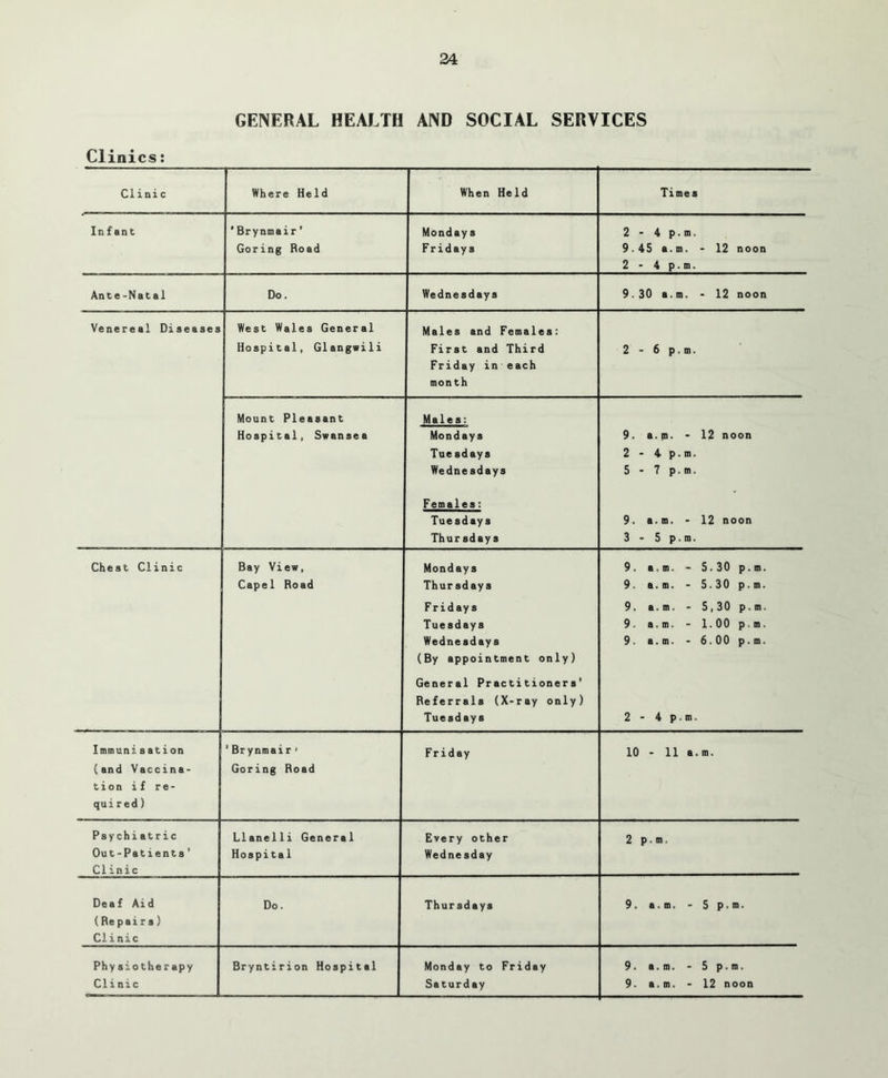 GENERAL HEALTH AND SOCIAL SERVICES Clinics: Clinic Where Held When Held Time s Infant ’Brynmair’ Goring Road Mondays Fridays 2 - 4 p. m. 9.45 a.m. - 12 noon 2 - 4 p. m. Ante-Natal Do. Wednesdays 9.30 a. m. - 12 noon Venereal Diseases West Wales General Hospital, Glangwili Males and Females: First and Third Friday in each month 2 - 6 p. m. Mount Pleasant Hospital, Swansea Males: Mondays Tuesdays Wednesdays 9. a.m. - 12 noon 2 - 4p.m. 5 - 7 p. m. Females: Tuesdays Thursday s 9. a.m. - 12 noon 3 - 5 p. m. Chest Clinic Bay View, Capel Road Mondays Thursdays 9. a.m. - 5.30 p.m. 9. a.m. - 5.30 p.m. Fridays Tuesdays Wednesdays (By appointment only) 9. a.m. - 5,30 p.m 9. a.m. - 1.00 pm. 9. a.m. - 6.00 p.m. General Practitioners' Referrals (X-ray only) Tuesdays 2 - 4 p.m. Immunisation (and Vaccina- tion i f re- quired) 'Brynmair * Goring Road Friday 10 - 11 a.m. Psychiatric Out-Patients' Clinic Llanelli General Hospital Every other Wednesday 2 p.m. Deaf Aid (Repairs) Clinic Do. Thursdays 9. a.m. - 5 p.m. Physiotherapy Clinic Bryntirion Hospital Monday to Friday Saturday 9. a.m. - 5 p.m. 9. a.m. - 12 noon