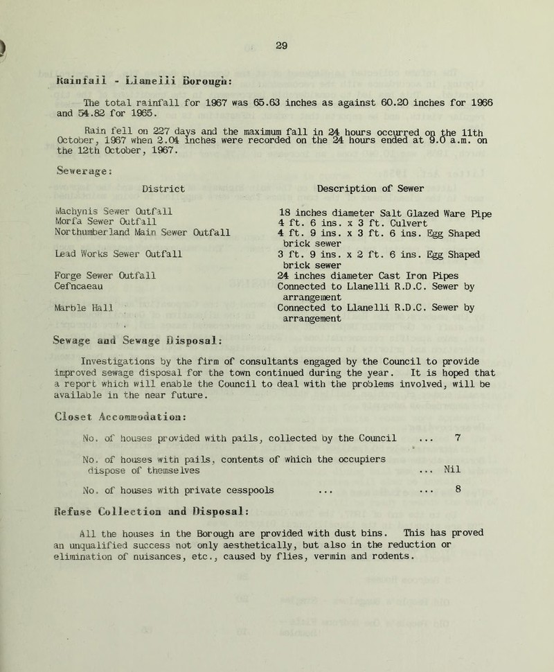 Kainfali - Llanelli Borough: The total rainfall for 1967 was 65.63 inches as against 60.20 inches for 1966 and 54.82 for 1985. Rain fell on 227 days and the maximum fall in 24 hours occurred on the 11th October, 1967 when 2.04 inches were recorded on the 24 hours ended at 9.0 a.m. on the 12th October, 1967. Sewerage s District Description of Sewer ivlachynis Sewer Outfall Morfa Sewer Outfall Northumberland Main Sewer Outfall Lead Works Sewer Outfall Forge Sewer Outfall Cefncaeau Marble Hall Sewage and Sewage Disposal: Investigations by the firm of consultants engaged by the Council to provide improved sewage disposal for the town continued during the year. It is hoped that a report which will enable the Council to deal with the problems involved, will be available in the near future. Closet Accommodation: No. of houses provided with pails, collected by the Council ... 7 No, of houses with pails, contents of which the occupiers dispose of themselves •Nil No. of houses with private cesspools ... ... 8 Defuse Collection and Disposal: All the houses in the Borough are provided with dust bins. This has proved an unqualified success not only aesthetically, but also in the reduction or elimination of nuisances, etc., caused by flies, vermin and rodents. 18 inches diameter Salt Glazed Ware Pipe 4 ft. 6 ins. x 3 ft. Culvert 4 ft. 9 ins. x 3 ft. 6 ins. Egg Shaped brick sewer 3 ft. 9 ins. x 2 ft. 6 ins. Egg Shaped brick sewer 24 inches diameter Cast Iron Pipes Connected to Llanelli R.D.C. Sewer by arrangement Connected to Llanelli R.D.C. Sewer by arrangement