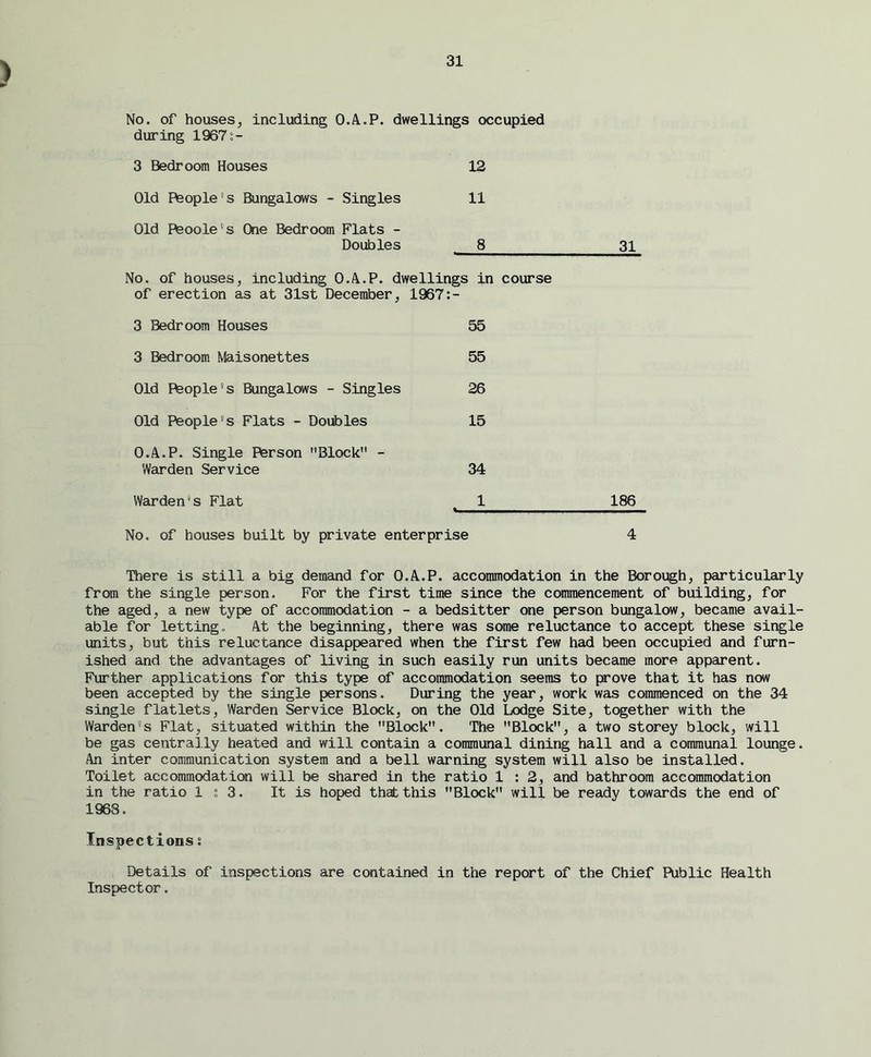 No. of houses, including O.A.P. dwellings occupied during 1967:- 3 Bedroom Houses 12 Old People's Bungalows - Singles 11 Old Peoole's One Bedroom Flats - Doubles 8 No. of houses, including O.A.P. dwellings in course of erection as at 31st December, 1967:- 3 Bedroom Houses 55 3 Bedroom Maisonettes 55 Old People's Bungalows - Singles 26 Old People's Flats - Doubles 15 O.A.P. Single Person Block - Warden Service 34 Warden *s Flat 1 * No. of houses built by private enterprise 31 186 4 There is still a big demand for O.A.P. accommodation in the Borough, particularly from the single person. For the first time since the commencement of building, for the aged, a new type of accommodation - a bedsitter one person bungalow, became avail- able for letting.. At the beginning, there was some reluctance to accept these single units, but this reluctance disappeared when the first few had been occupied and furn- ished and the advantages of living in such easily run units became more apparent. Further applications for this type of accommodation seems to prove that it has now been accepted by the single persons. During the year, work was commenced on the 34 single flatlets, Warden Service Block, on the Old Lodge Site, together with the Warden's Flat, situated within the Block. The Block, a two storey block, will be gas centrally heated and will contain a communal dining hall and a communal lounge. An inter communication system and a bell warning system will also be installed. Toilet accommodation will be shared in the ratio 1:2, and bathroom accommodation in the ratio 1:3. It is hoped that this Block will be ready towards the end of 1968. Inspections s Details of inspections are contained in the report of the Chief Public Health Inspector.