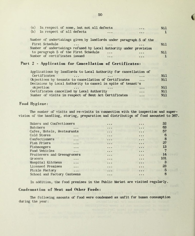 l (a) In respect of some, but not all defects ... Nil (b) In respect of all defects ... ... l Number of undertakings given by landlords under paragraph 5 of the First Schedule ... ... ... Nil Number of undertakings refused by Local Authority under provision to paragraph 5 of the First Schedule ... ... Nil Number of certificates issued ... ... 1 Part 2 - Application for Cancellation of Certificates: Applications by landlords to Local Authority for cancellation of Certificates ... ... ... Nil Objections by tenants to cancellation of Certificates ... Nil Decisions by Local Authority to cancel in spite of tenant’s objection ... ... ... Nil Certificates cancelled by Local Authority ... Nil Number of visits in respect of Rent Act Certificates ... Nil Food Hygiene: The number of visits and re-visits in connection with the inspection and super- vision of the handling, storing, preparation and distribution of food amounted to 367. Bakers and Confectioners 32 Butchers • • • 63 Cafes, Hotels, Restaurants 57 Cold Stores • • • 6 Confectioners • • • 8 Fish Friers • • • 27 Fishmongers . • • 13 Food Vehicles • • e 7 Fruiterers and Greengrocers 14 Grocers • • e 101 Hospital Kitchens • o • 3 Licensed Premises • • e 23 Pickle Factory • o . 5 School and Factory Canteens 8 In addition, the food premises in the Public Market are visited regularly Condemnation of Meat and Other Foods: The following amounts of food were condemned as unfit for human consumption during the year: