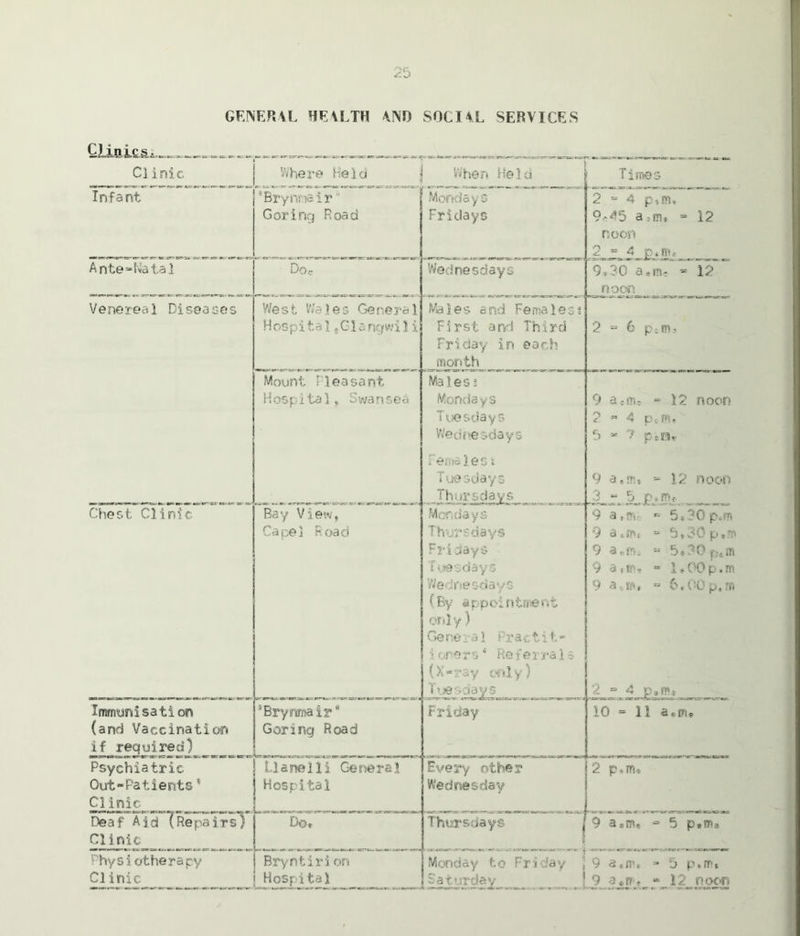 GENERAL HEALTH AN!) SOCIAL SERVICES J*. «■_ w>'U ta cl l» f C]inic Where Held When Held T i mes Infant ‘Brynnair Goring Road Mondays Fridays 2 = 4 p-,m, 9- 45 a:ru - 12 noon 2=4 p4nu A nte*Na ta 1 Do, Wednesdays 9*30 a.m-' - 12  noon Venereal Diseases West Wales General Hospit a 15 G1angwi1i Males and Femaless First and Third Friday in each month 2 “ 6 p;m5 Mount Pleasant Hosp1ta), Swan sea Males! Mondays Tuesdays Wednesdays 9 a cm, - 12 noon 2 = 4 p6m» 5 * 7 p*ni. fenxales t iuesdays Thursdays 9 asm, “ 12 noon 3 - 5 p.rrif Chest Clinic Bay V iewf Cape! Road Mondays Thursdays Fridays T tie s day s Wednesdays (By a pp oi n feme n t onl y) General Practit- i one r sPie fe rra 1 s (X ~ * * a y on 1 y a ■ 9 a = 5s3Gpeifj\ 9 a*fTi * 5*30 p*.m 9 aef*h = 5*30 p6m 9 a s m * - 1* 00 p. m 9 a,=» 6*00 p.m 2 = 4 p,m« Immunisation (and Vaccination if required) *Brynmair* Gorang Road Friday 10 a 11 a, Psychiatric Out-Patients * Clinic Llanelli General Hospital Every other Wednesday 2 p*m* Deaf Aid (Repairs) Clinic D©r Thursdays j 9 a*me ® 5 p«m9 Physiotherapy Clinic Bryntirion Hospital Monday to Friday ) Saturday 9 atm* - 5 p*m, . - 12_ poor.