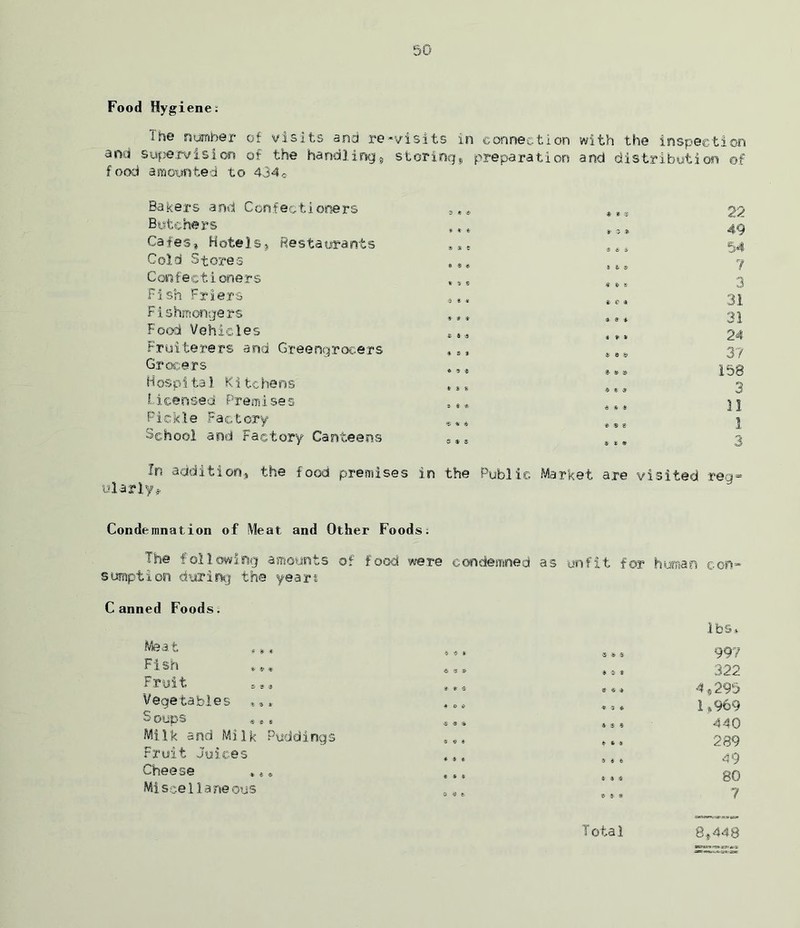 Food Hygiene: The number a nd s wpe .rv 1 s 1 on f ood amounted to of visits and re-visits of the handling-, storing 434c in connection $ preparation with the inspection and distribution of Bakers and Confectioners Butchers Cafes, HoteIs* Resta orants Cold Stores Confectioners Fish Friers F1shmongers Food Vehicles Fruiterers and Greengrocers Grocers Hospital Kitchens Licensed Premise s Pickle Factory- School and factory Canteens * * « »■ 3 * 5 6 i 5 b H> « i- S' i e a * ff * i t * V « 3- » » £ € $ d * * * 3 2 S St * 22 49 54 ? 3 31 31 24 3? 158 3 11 1 3 In addition, the food premises in the Public Market are visited reg- ularly* Condemnation of Meat and Other Foods. The following amounts of food were condemned as unfit for human con- sumption during the years Canned Foods. Me a t Fish ... Fruit S93 Vegetables »», S oups «. « , Milk and Milk Puddings Fruit Juices Cheese *.»* Miscellaneous b -5 S- 6 ® S- *• * -5 ■ft © * •9 « « * 0 4 * B 6 ess 0 *3 *. lbs* 997 322 4 * 295 1,969 440 289 49 80 8,448 Total