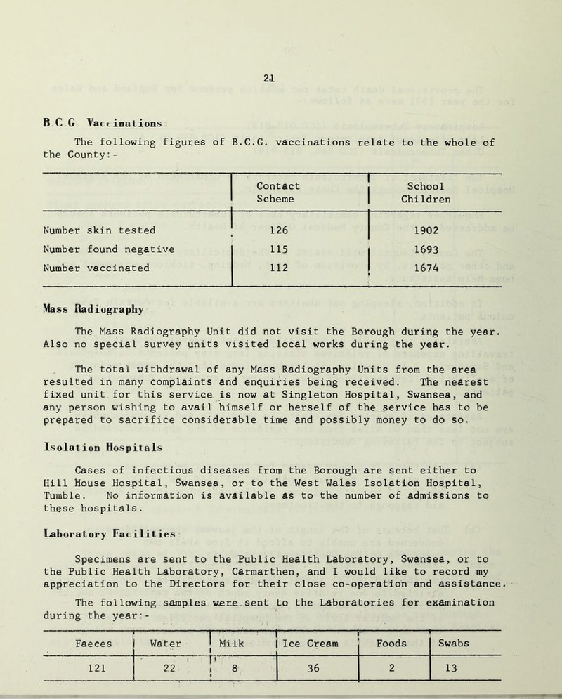 B C G Vaccinations The following figures of B.C.G. vaccinations relate to the whole of the County:- z Contact Scheme School Children Number skin tested 126 1902 Number found negative 115 1693 Number vaccinated 112 1674 Mass Radiography The Mass Radiography Unit did not visit the Borough during the year. Also no special survey units visited local works during the year. The total withdrawal of any Mass Radiography Units from the area resulted in many complaints and enquiries being received. The nearest fixed unit for this service is now at Singleton Hospital, Swansea, and any person wishing to avail himself or herself of the service has to be prepared to sacrifice considerable time and possibly money to do so. Isolation Hospitals Cases of infectious diseases from the Borough are sent either to Hill House Hospital, Swansea, or to the West Wales Isolation Hospital, Tumble. No information is available as to the number of admissions to these hospitals. Laboratory Facilities Specimens are sent to the Public Health Laboratory, Swansea, or to the Public Health Laboratory, Carmarthen, and I would like to record my appreciation to the Directors for their close co-operation and assistance. The following samples were..sent to the Laboratories for examination during the year:- Faeces Water n——1— 1 Milk Ice Cream — Foods Swabs 121 22 b . 8 36 2 13