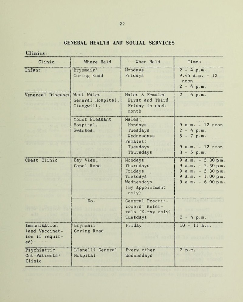 GENERAL HEALTH AND SOCIAL SERVICES Clinics Infant j Brynmaiir Goring Road Venereal Diseases fMount Pleasant I Hospitals Swansea, Chest Clinic Bay View» Capel Road Immunisation (and Vaccinat- ion if requir- ed) Psychiatric Out-Patients Clinic Do. 'Brynmair0 Goring Road West Wales General Hospital, Giangwili. When Held Times Mondays 2-4 p.m. Fridays 9.45 a.m. - 12 noon I I IHi 2 - 4 p.m. Males & Females 2 - 6 p.m. Eirst and Third Friday in each month Males: Mondays 9 a.m. - 12 noon Tuesdays 2 - 4 p.m, Wednesdays 5-7 p.m. Females; Tuesdays 9 a.m, - 12 noon Thursdays 3-5 p.m. Mondays 9 a.m. - 5,30pm, Thursdays 9 a.m. - 5.30 pm. Fridays 9 a.m. = 5,30 pm. Tuesdays 9 a.m. - 1.00 pm. Wednesdays 9 a.m. - 6.00p,m, (By appointment only) General Practit- loners 1 Refer- rals (X-ray only) Tuesdays Friday Llanelli General Every other Hospital- Wednesdays