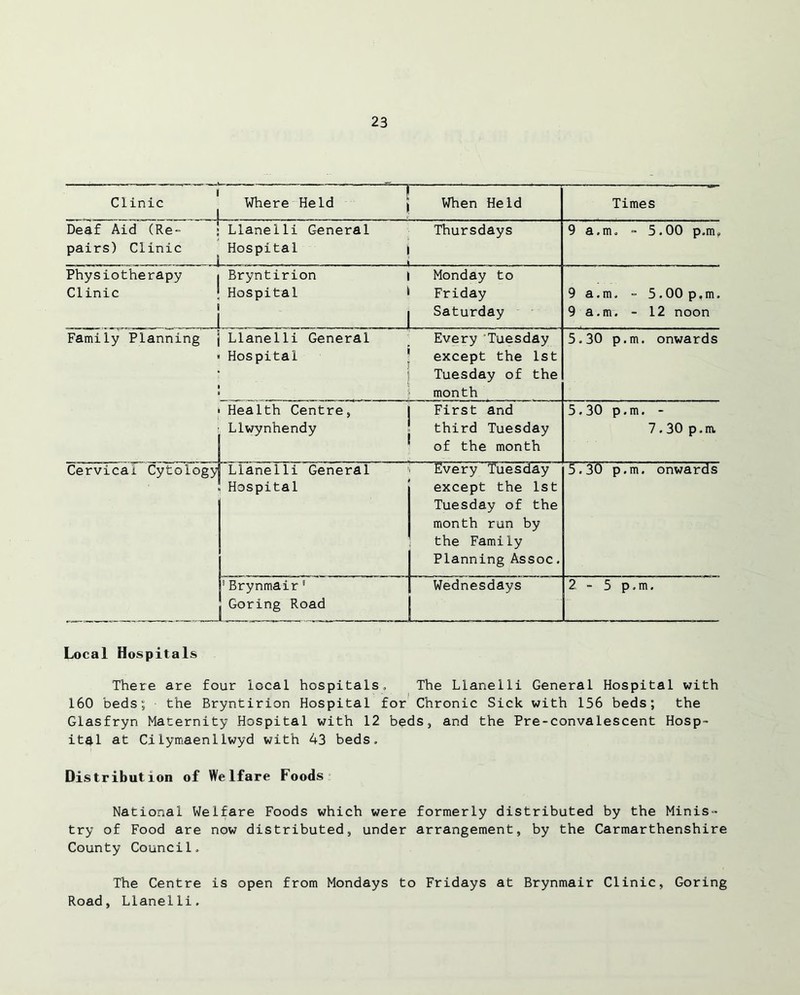 Clinic 1 Where Held When Held Times Deaf Aid (Re- pairs) Clinic Llanelli General Hospital , Thursdays 9 a.m. - 5.00 p.m? Physiotherapy i Clinic Bryntirion Hospital Monday to Friday Saturday 9 a.m. - 5.00 p.m. 9 a.m. - 12 noon Family Planning i Llanelli General Hospital Every Tuesday except the 1st Tuesday of the month 5.30 p.m. onwards 1 J Health Centre, Llwynhendy First and third Tuesday of the month 5.30 p.m. - 7.30 p.m. Cervical Cytology Llanelli General Hospital Every Tuesday except the 1st Tuesday of the month run by the Family Planning Assoc. 5.30 p.m. onwards !Brynmair1 Goring Road Wednesdays HUH 2 - 5 p.m. Local Hospitals There are four local hospitals. The Llanelli General Hospital with 160 beds; the Bryntirion Hospital for Chronic Sick with 156 beds; the Glasfryn Maternity Hospital with 12 beds, and the Pre-convalescent Hosp- ital at Cilymaenllwyd with 43 beds. Distribution of Welfare Foods National Welfare Foods which were formerly distributed by the Minis- try of Food are now distributed, under arrangement, by the Carmarthenshire County Council, The Centre is open from Mondays to Fridays at Brynmair Clinic, Goring Road, Llanelli.