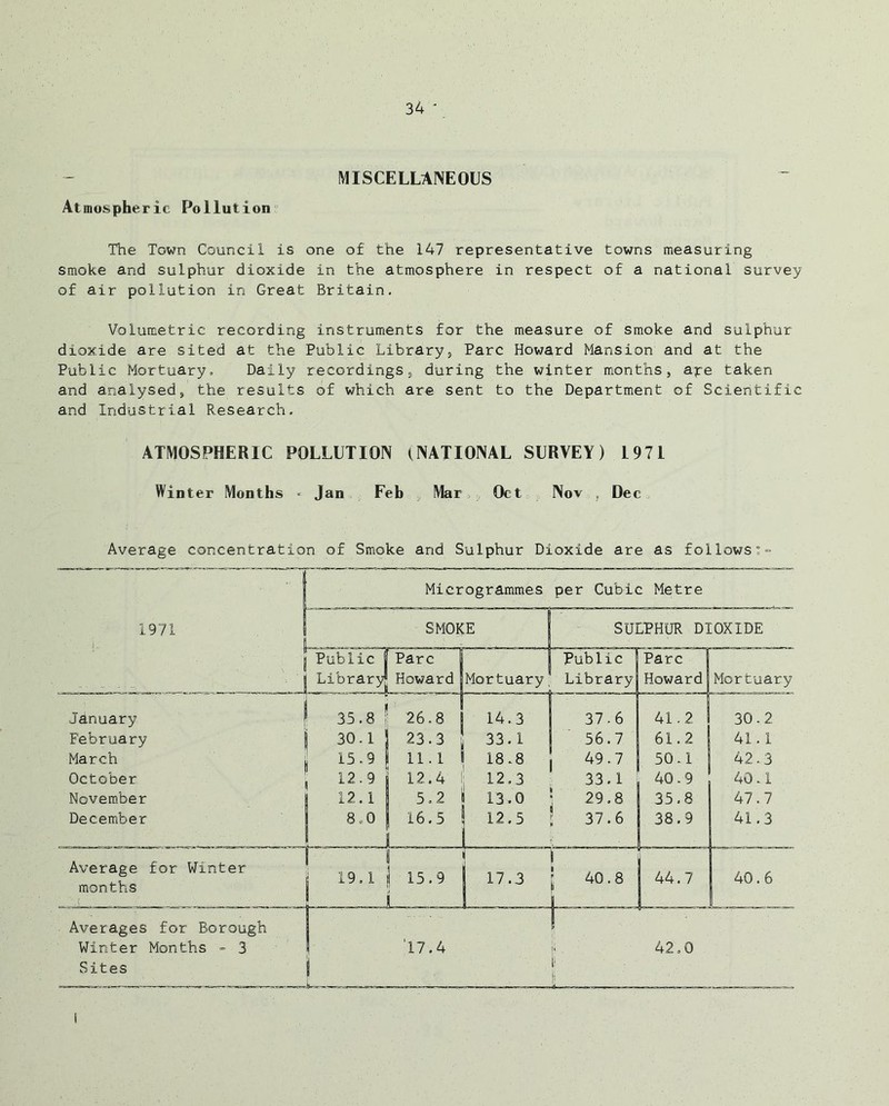 MISCELLANEOUS Atmospheric Pollution The Town Council is one of the 147 representative towns measuring smoke and sulphur dioxide in the atmosphere in respect of a national survey of air pollution in Great Britain. Volumetric recording instruments for the measure of smoke and sulphur dioxide are sited at the Public Library, Parc Howard Mansion and at the Public Mortuary, Daily recordings9 during the winter months, ape taken and analysed, the results of which are sent to the Department of Scientific and Industrial Research. ATMOSPHERIC POLLUTION iNATIONAL SURVEY) 1971 Winter Months • Jan Feb Mar Oct Nov Dec Average concentration of Smoke and Sulphur Dioxide are as follows:- 1 Microgrammes per Cubic Metre 1971 i 1, I SMOKE SULPHUR DIOXIDE 1 Public | Parc J Public |Parc j ■i' ■ * : i j Library HowardjMortuary Library Howard Mortuary January February March October November December Average for Winter months Averages for Borough Winter Months - 3 Sites |