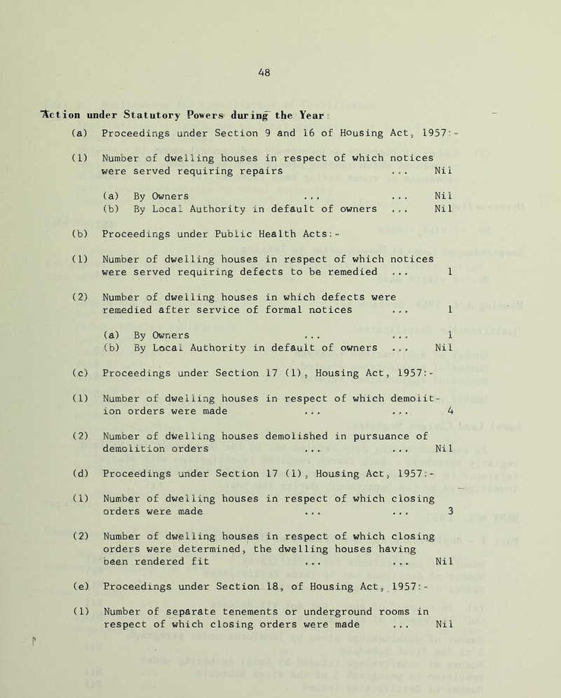 Action under Statutory Powers during the Year (a) Proceedings under Section 9 and 16 of Housing Act, 1957 (1) Number of dwelling houses in respect of which notices were served requiring repairs . .. Nil (a) By Owners ... ... Nil (b) By Local Authority in default of owners ... Nil (b) Proceedings under Public Health Acts:- (1) Number of dwelling houses in respect of which notices were served requiring defects to be remedied ... 1 (2) Number of dwelling houses in which defects were remedied after service of formal notices ... 1 (a) By Owners ... ... 1 (b) By Local Authority in default of owners . „ . Nil (c) Proceedings under Section (1) Number of dwelling houses ion orders were made (2) Number of dwelling houses demolition orders 17 (l)s Housing Act, 1957:- in respect of which demolit- 4 demolished in pursuance of Nil (d) Proceedings under Section 17 (1), Housing Act, 1957:- (1) Number of dwelling houses in respect of which closing orders were made ... ... 3 (2) Number of dwelling houses in respect of which closing orders were determined, the dwelling houses having been rendered fit ... ... Nil (e). Proceedings under Section 18, of Housing Act, 1957:- (1) Number of separate tenements or underground rooms in respect of which closing orders were made ,.. Nil