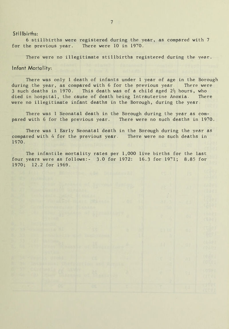 Stillbirths: 6 stillbirths were registered during the year, as compared with 7 for the previous year. There were 10 in 1970. There were no illegitimate stillbirths registered during the year. Infant Mortality; There was only 1 death of infants under 1 year of age in the Borough during the year, as compared with 6 for the previous year There were 3 such deaths in 1970. This death was of a child aged hours, who died in hospital, the cause of death being Intrauterine Anoxia. There were no illegitimate infant deaths in the Borough, during the year. There was 1 Neonatal death in the Borough during the year as com- pared with 6 for the previous year. There were no such deaths in 1970. There was 1 Early Neonatal death in the Borough during the year as compared with 4 for the previous year. There were no such deaths in 1970. The infantile mortality rates per 1,000 live births for the last four years were as follows:- 3.0 for 1972: 16.3 for 191; 8.85 for 1970; 12.2 for 1969.