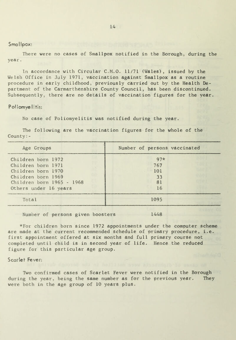 Smallpox; There were no cases of Smallpox notified in the Borough, during the year. In accordance with Circular C.M.O. 11/71 (Wales), issued by the Welsh Office in July 1971, vaccination against Smallpox as a routine procedure in early childhood, previously carried out by the Health De- partment of the Carmarthenshire County Council, has been discontinued. Subsequently, there are no details of vaccination figures for the year Pol I om ye litis; No case of Poliomyelitis was notified during the year. The following are the vaccination figures for the whole of the County:- Age Groups Number of persons vaccinated Children born 1972 97* Children born 1971 767 Children born 1970 101 Children born 1969 33 Children born 1965 - 1968 81 Others under 16 years 16 Total 1095 Number of persons given boosters 1448 *For children born since 1972 appointments under the comDuter scheme are made at the current recommended schedule of primary procedure, i.e. first appointment offered at six months and full primary course not completed until child is in second year of life. Hence the reduced figure for this particular age group. Scar lei- Fever; Two confirmed cases of Scarlet Fever were notified in the Borough during the year, being the same number as for the previous year. They were both in the age group of 10 years plus.