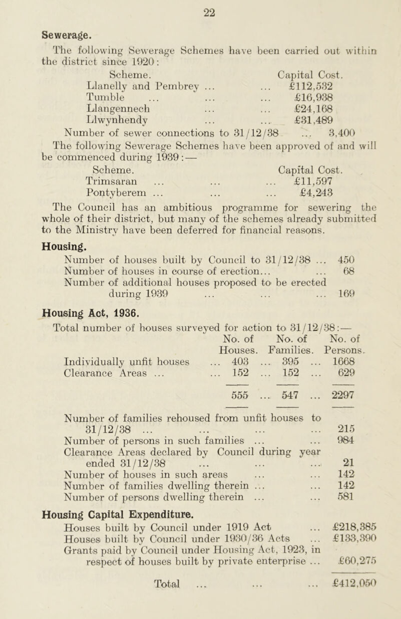 Sewerage. The following Sewerage Schemes have been carried out within the district since 1920': Scheme. Llanelly and Pembrey Tumble Llangenneeh Llwynhendy Capital Cost. £112,532 £16,938 £24,168 £31,489 Number of sewer connections to 31/12/38 ... 3,400 The following Sewerage Schemes have been approved of and will be commenced during 1939: — Scheme. Capital Cost. Trimsaran ... ... ... £11,597 Pontyberem ... ... ... £4,243 The Council has an ambitious programme for sewering the whole of their district, but many of the schemes already submitted to the Ministry have been deferred for financial reasons. i/ Housing. Number of houses built by Council to 31/12/38 ... 450 Number of houses in course of erection... ... 68 Number of additional houses proposed to> be erected during 1939 ... ... ... 169 Housing Act, 1936. Total number of houses surveyed for action to 31/12/38: — No. of No. of No. of Houses. Families. Persons. Individually unfit houses Clearance Areas ... 403 152 395 152 1668 629 555 ... 547 ... 2297 Number of families rehoused from unfit houses to 31/12/38 ... ... ... ... 215 Number of persons in such families ... ... 984 Clearance Areas declared by Council during year ended 31/12/38 ... ... ... 21 Number of houses in such areas ... ... 142 Number of families dwelling therein ... ... 142 Number of persons dwelling therein ... ... 581 Housing Capital Expenditure. Houses built by Council under 1919 Act ... £218,385 Houses built by Council under 19301/36 Acts ... £133,390 Grants paid by Council under Housing Act, 1923, in respect of houses built by private enterprise ... £60,275 Total ... ... ... £412.050