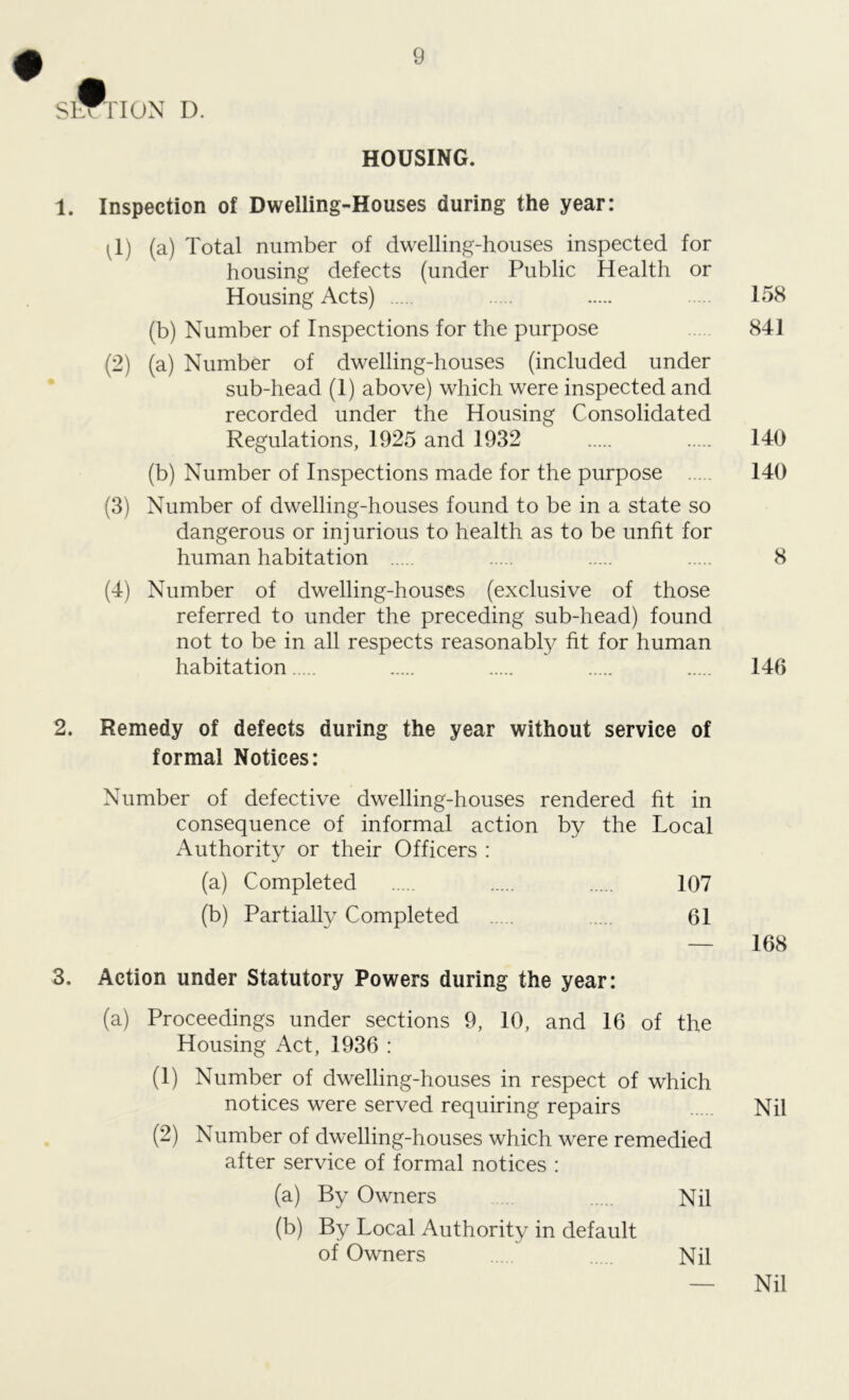 ShXTION D. HOUSING. 1. Inspection of Dwelling-Houses during the year: ^1) (a) Total number of dwelling-houses inspected for housing defects (under Public Health or Housing Acts) 158 (b) Number of Inspections for the purpose 841 (2) (a) Number of dwelling-houses (included under sub-head (1) above) which were inspected and recorded under the Housing Consolidated Regulations, 1925 and 1932 140 (b) Number of Inspections made for the purpose ..... 140 (3) Number of dwelling-houses found to be in a state so dangerous or injurious to health as to be unfit for human habitation 8 (4) Number of dwelling-houses (exclusive of those referred to under the preceding sub-head) found not to be in all respects reasonabty fit for human habitation 146 2. Remedy of defects during the year without service of formal Notices: Number of defective dwelling-houses rendered fit in consequence of informal action by the Local Authority or their Officers : (a) Completed 107 (b) Partiallv Completed 61 — 168 3. Action under Statutory Powers during the year: (a) Proceedings under sections 9, 10, and 16 of the Housing Act, 1936 : (1) Number of dwelling-houses in respect of which notices were served requiring repairs Nil (2) Number of dwelling-houses which were remedied after service of formal notices : (a) By Owners Nil (b) By Local Authority in default of Owners Nil Nil