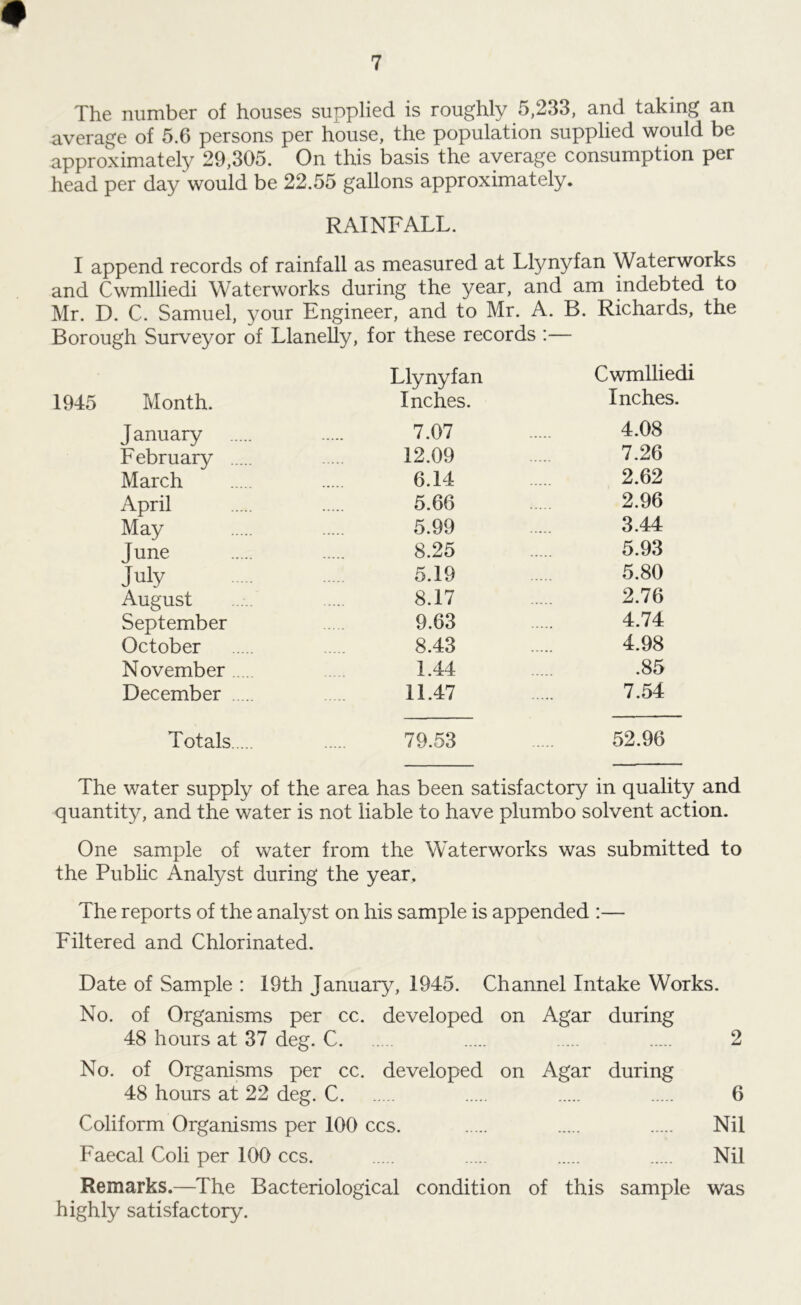 The number of houses supplied is roughly 5,233, and taking an average of 5.6 persons per house, the population supplied would be approximately 29,305. On this basis the average consumption per head per day would be 22.55 gallons approximately. RAINFALL. I append records of rainfall as measured at Llynyfan Waterworks and Cwmlliedi Waterworks during the year, and am indebted to Mr. D. C. Samuel, your Engineer, and to Mr. A. B. Richards, the Borough Surveyor of Llanelly, for these records :— Month. Llynyfan Inches. Cwmlliedi Inches. J anuary 7.07 4.08 February 12.09 7.26 March 6.14 2.62 April 5.66 2.96 May 5.99 3.44 June 8.25 5.93 July 5.19 5.80 August 8.17 2.76 September 9.63 4.74 October 8.43 4.98 November 1.44 .85 December ..... 11.47 7.54 Totals 79.53 52.96 The water supply of the area has been satisfactory in quality and quantity, and the water is not liable to have plumbo solvent action. One sample of water from the Waterworks was submitted to the Public Analyst during the year. The reports of the analyst on his sample is appended :— Filtered and Chlorinated. Date of Sample : I9th January, 1945. Channel Intake Works. No. of Organisms per cc. developed on Agar during 48 hours at 37 deg. C 2 No. of Organisms per cc. developed on Agar during 48 hours at 22 deg. C 6 Coliform Organisms per 100 ccs. Nil Faecal Coli per 100 ccs. Nil Remarks.—The Bacteriological condition of this sample was highly satisfactory.