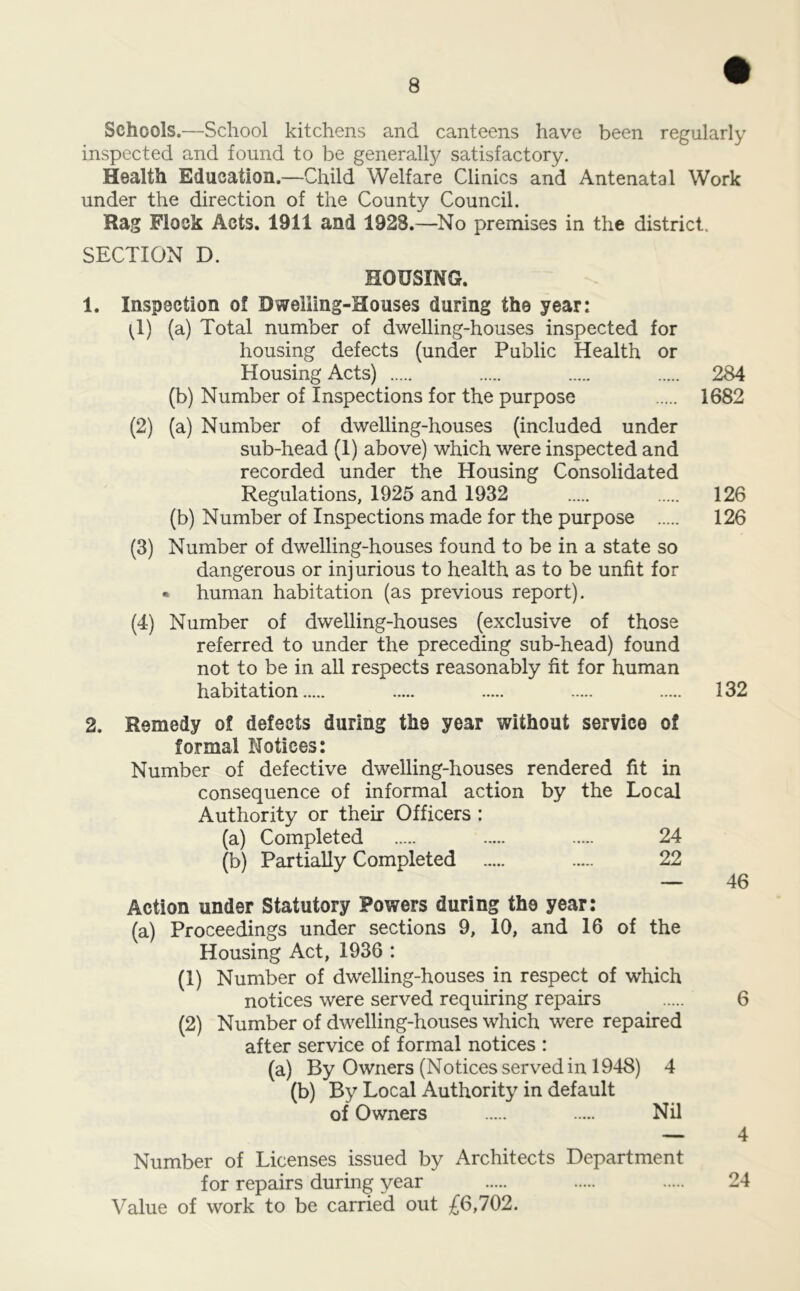 Schools.—School kitchens and canteens have been regularly inspected and found to be generally satisfactory. Health Education.—Child Welfare Clinics and Antenatal Work under the direction of the County Council. Rag Flock Acts. 1911 and 1928.—No premises in the district. SECTION D. HOUSING. 1. Inspection of Dwelling-Houses during the year: ^1) (a) Total number of dwelling-houses inspected for housing defects (under Public Health or Housing Acts) 284 (b) Number of Inspections for the purpose 1682 (2) (a) Number of dwelling-houses (included under sub-head (1) above) which were inspected and recorded under the Housing Consolidated Regulations, 1925 and 1932 126 (b) Number of Inspections made for the purpose 126 (3) Number of dwelling-houses found to be in a state so dangerous or injurious to health as to be unfit for • human habitation (as previous report). (4) Number of dwelling-houses (exclusive of those referred to under the preceding sub-head) found not to be in all respects reasonably fit for human habitation 132 2. Remedy of defects during ths year without service of formal Notices: Number of defective dwelling-houses rendered fit in consequence of informal action by the Local Authority or their Officers : (a) Completed 24 (b) Partially Completed 22 Action under Statutory Powers during tho year: (a) Proceedings under sections 9, 10, and 16 of the Housing Act, 1936 : (1) Number of dwelling-houses in respect of which notices were served requiring repairs (2) Number of dwelling-houses which were repaired after service of formal notices : (a) By Owners (Notices served in 1948) 4 (b) By Local Authority in default of Owners Nil Number of Licenses issued by Architects Department for repairs during year Value of work to be carried out £6,702. 46 6 4 24