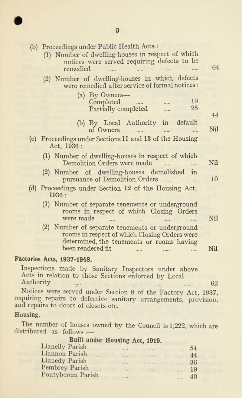 (b) Proceedings under Public Health Acts : (1) Number of dwelling-houses in respect of which notices were served requiring defects to be remedied (2) Number of dwelling-houses in which defects were remedied after service of formal notices: (a) By Owners— Completed 19 Partially completed 25 (b) By Local Authority in default of Owners Nil (c) Proceedings under Sections 11 and 13 of the Housing Act, 1936 : (1) Number of dwelling-houses in respect of which Demolition Orders were made Nil (2) Number of dwelling-houses demolished in pursuance of Demolition Orders 10 (d) Proceedings under Section 12 of the Housing Act, 1936: (1) Number of separate tenements or underground rooms in respect of which Closing Orders were made Nil (2) Number of separate tenements or underground rooms in respect of which Closing Orders were determined, the tenements or rooms having been rendered fit Nil Factories Acts, 1937-1948. Inspections made by Sanitary Inspectors under above Acts in relation to those Sections enforced by Local Authority 02 « Notices were served under Section 9 of the Factory Act, 1937, requiring repairs to defective sanitary arrangements, provision, and repairs to doors of closets etc. Housing. The number of houses owned by the Council is 1,222, which are distributed as follows :— Built under Housing Act, 1919. Llanelly Parish 54 Llannon Parish 44 Llanedy Parish 30 Pembrey Parish ... 19 Pontyberem Parish 40