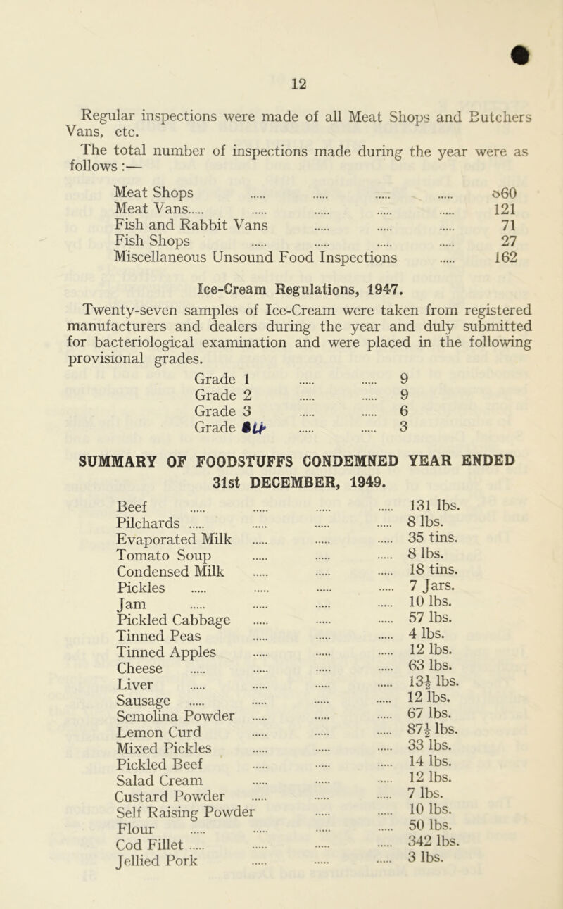 Regular inspections were made of all Meat Shops and Butchers Vans, etc. The total number of inspections made during the year were as follows :— Meat Shops 06O Meat Vans ..... 121 Fish and Rabbit Vans 71 Fish Shops 27 Miscellaneous Unsound Food Inspections 162 Ice-Cream Regulations, 1947. Twenty-seven samples of Ice-Cream were taken from registered manufacturers and dealers during the year and duly submitted for bacteriological examination and were placed in the following provisional grades. Grade 1 9 Grade 2 9 Grade 3 6 Grade 3 SUMMARY OF FOODSTUFFS CONDEMNED YEAR ENDED 31st DECEMBER, 1949. Beef 131 lbs. Pilchards 8 lbs. Evaporated Milk 35 tins. Tomato Soup 8 lbs. Condensed Milk 18 tins. Pickles 7 Jars. Jam 16 lbs. Pickled Cabbage 57 lbs. Tinned Peas 4 lbs. Tinned Apples 12 lbs. Cheese 63 lbs. Liver 18J 16s. Sausage 12 lbs. Semolina Powder 67 lbs. Lemon Curd 87 J lbs. Mixed Pickles 83 lbs. Pickled Beef 14 lbs. Salad Cream 12 lbs. Custard Powder 7 lbs. Self Raising Powder 16 lbs. Flour 50 lbs. Cod Fillet 842 lbs. Jellied Pork 8 lbs.