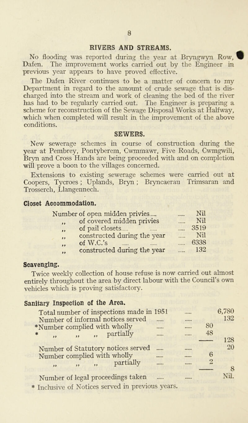 RIVERS AND STREAMS. No flooding was reported during the year at Bryngwyn Row, Dafen. The improvement works carried out by the Engineer in previous year appears to have proved effective. The Dafen River continues to be a matter of concern to my Department in regard to the amount of crude sewage that is dis- charged into the stream and work of cleaning the bed of the river has had to be regularly carried out. The Engineer is preparing a scheme for reconstruction of the Sewage Disposal Works at Halfway, which when completed will result in the improvement of the above conditions. SEWERS. New sewerage schemes in course of construction during the year at Pembrey, Pontyberem, Cwmmawr, Five Roads, Cwmgwili, Bryn and Cross Hands are being proceeded with and on completion will prove a boon to the villages concerned. Extensions to existing sewerage schemes were carried out at Coopers, Tycroes ; Uplands, Bryn ; Bryncaerau Trimsaran and Trosserch, Llangennech. Closet Accommodation. Number of open midden privies Nil ,, of covered midden privies Nil ,, of pail closets 3519 „ constructed during the year Nil „ of W.C.’s ..... 6338 ,, constructed during the year 132 Scavenging. Twice weekly collection of house refuse is now carried out almost entirely throughout the area by direct labour with the Council’s own vehicles which is proving satisfactory. Sanitary Inspection of the Area. Total number of inspections made in 1951 6,780 Number of informal notices served 132 * Number complied with wholly 80 * „ „ „ partially 48 Number of Statutory notices served Number complied with wholly „ „ „ partially Number of legal proceedings taken * Inclusive of Notices served in previous years.