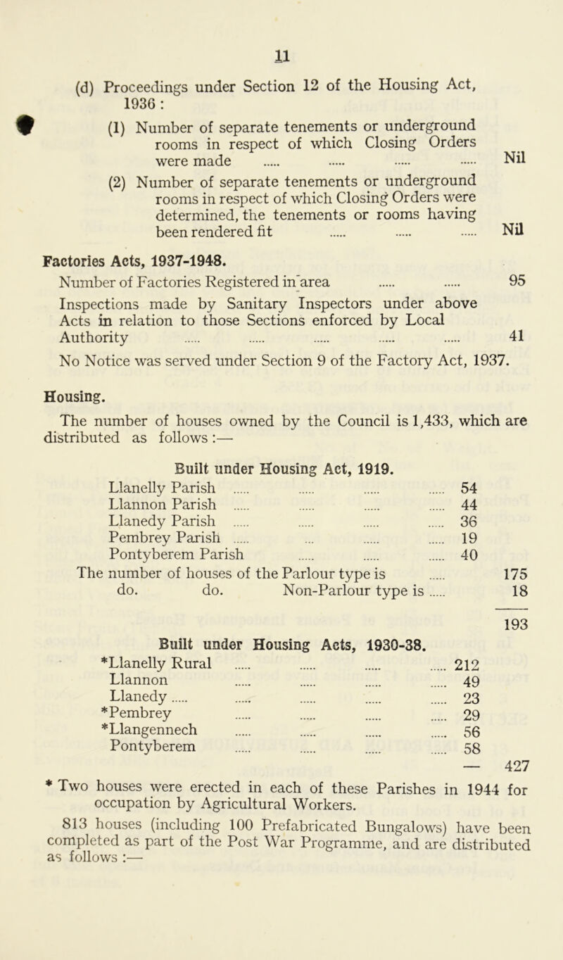 (d) Proceedings under Section 12 of the Housing Act, 1936: (1) Number of separate tenements or underground rooms in respect of which Closing Orders were made Nil (2) Number of separate tenements or underground rooms in respect of which Closing Orders were determined, the tenements or rooms having been rendered fit Nil Factories Acts, 1937-1948. Number of Factories Registered in'area 95 Inspections made by Sanitary Inspectors under above Acts in relation to those Sections enforced by Local Authority 41 No Notice was served under Section 9 of the Factory Act, 1937. Housing. The number of houses owned by the Council is 1,433, which are distributed as follows :— Built under Housing Act, 1919. Llanelly Parish 54 Llannon Parish 44 Llanedy Parish 36 Pembrey Parish ... 19 Pontyberem Parish 40 The number of houses of the Parlour type is 175 do. do. Non-Parlour type is 18 Built under Housing Acts, 1930-38. * Llanelly Rural Llannon Llanedy * Pembrey *Llangennech Pontyberem 193 212 49 23 29 56 58 — 427 * Two houses were erected in each of these Parishes in 1944 for occupation by Agricultural Workers. 813 houses (including 100 Prefabricated Bungalows) have been completed as part of the Post War Programme, and are distributed as follows :—