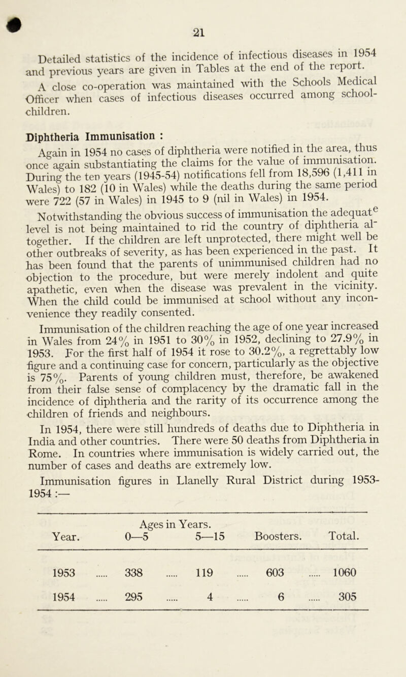 Detailed statistics of the incidence of infectious diseases in 1954 and previous years are given in Tables at the end of the report. A close co-operation was maintained with the Schools Medical Officer when cases of infectious diseases occurred among school- children. Diphtheria Immunisation : Again in 1954 no cases of diphtheria were notified in the area, thus once again substantiating the claims for the value of immunisation. During the ten years (1945-54) notifications fell from 18,596 (1,411 m Wales) to 182 (10 in Wales) while the deaths during the same period were 722 (57 in Wales) in 1945 to 9 (nil in Wales) in 1954. Notwithstanding the obvious success of immunisation the adequate level is not being maintained to rid the country of diphtheria al together. If the children are left unprotected, there might well be other outbreaks of severity, as has been experienced in the past. It has been found that the parents of unimmunised children had no objection to the procedure, but were merely indolent and quite apathetic, even when the disease was prevalent in the vicinity. When the child could be immunised at school without any incon- venience they readily consented. Immunisation of the children reaching the age of one year increased in Wales from 24% in 1951 to 30% in 1952, declining to 27.9% in 1953. For the first half of 1954 it rose to 30.2%, a regrettably low figure and a continuing case for concern, particularly as the objective is 75%. Parents of young children must, therefore, be awakened from their false sense of complacency by the dramatic fall in the incidence of diphtheria and the rarity of its occurrence among the children of friends and neighbours. In 1954, there were still hundreds of deaths due to Diphtheria in India and other countries. There were 50 deaths from Diphtheria in Rome. In countries where immunisation is widely carried out, the number of cases and deaths are extremely low. Immunisation figures in Llanelly Rural District during 1953- 1954 :— Ages in Years. Year. 0—5 5—15 Boosters. Total. 1953 ..... 338 119 603 1060 1954 295 4 6 305