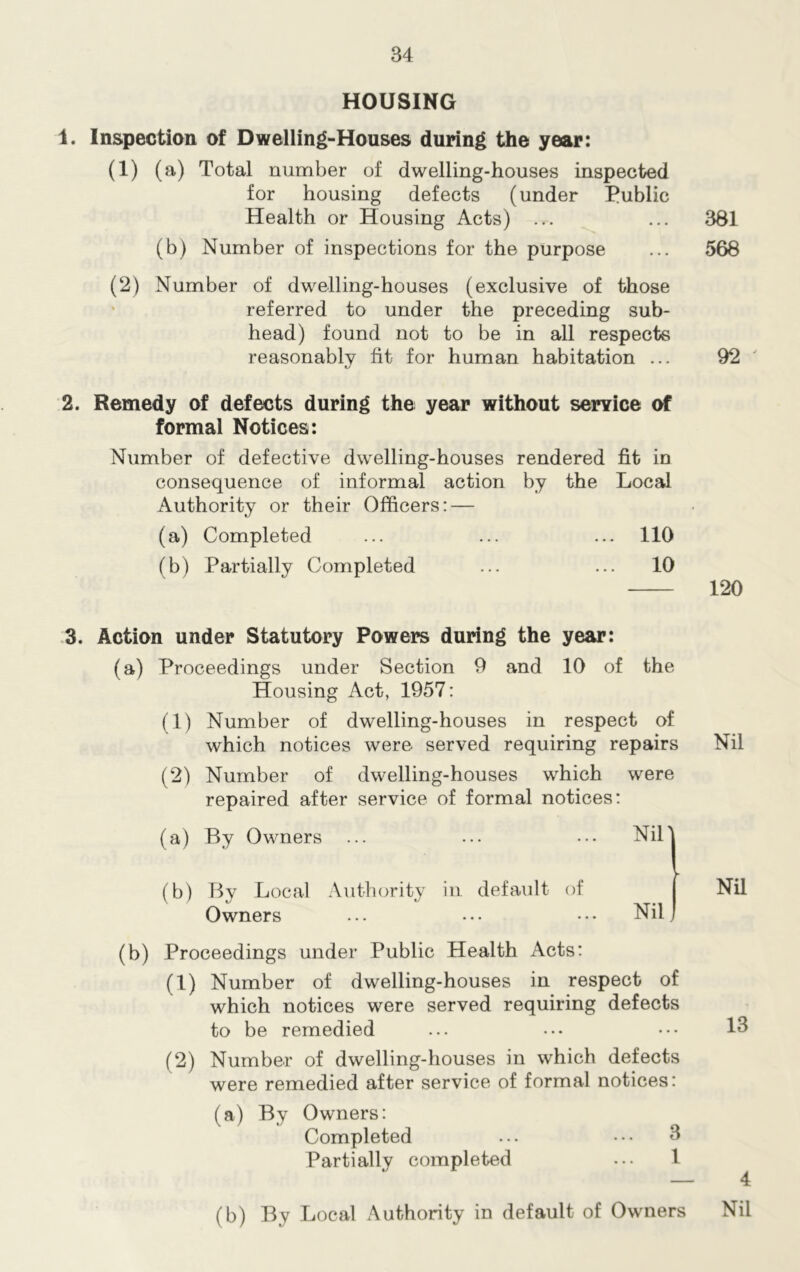 HOUSING 1. Inspection of Dwelling-Houses during the year: (1) (a) Total number of dwelling-houses inspected for housing defects (under Public Health or Housing Acts) ... (b) Number of inspections for the purpose (2) Number of dwelling-houses (exclusive of those referred to under the preceding sub- head) found not to be in all respects reasonably fit for human habitation ... 2. Remedy of defects during the year without service of formal Notices: Number of defective dwelling-houses rendered fit in consequence of informal action by the Local Authority or their Officers: — (a) Completed ... ... ... 110 (b) Partially Completed ... ... 10 3. Action under Statutory Powers during the year: (a) Proceedings under Section 9 and 10 of the Housing Act, 1957: (1) Number of dwelling-houses in respect of which notices were served requiring repairs (2) Number of dwelling-houses which were repaired after service of formal notices: (a) By Owners (b) By Local Authority in default of Owners (b) Proceedings under Public Health Acts: (1) Number of dwelling-houses in respect of which notices were served requiring defects to be remedied (2) Number of dwelling-houses in which defects were remedied after service of formal notices: (a) By Owners: Completed ... ••• 3 Partially completed ... 1 (b) By Local Authority in default of Owners 381 568 92 120 Nil Nil 13 4 Nil