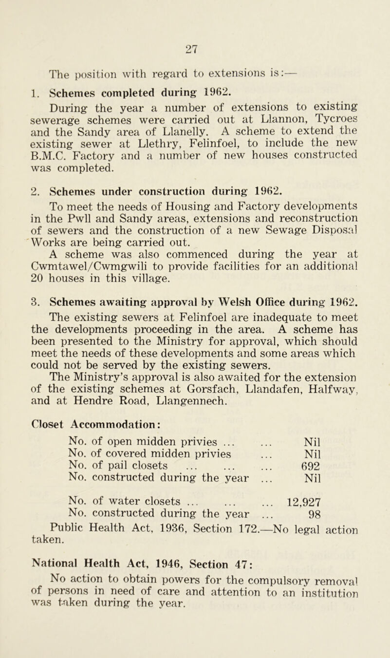 The position with regard to extensions is:— 1. Schemes completed during 1962. During the year a number of extensions to existing sewerage schemes were carried out at Llannon, Tycroes and the Sandy area of Llanelly. A scheme to extend the existing sewer at Llethry, Felinfoel, to include the new B.M.C. Factory and a number of new houses constructed was completed. 2. Schemes under construction during 1962. To meet the needs of Housing and Factory developments in the Pwll and Sandy areas, extensions and reconstruction of sewers and the construction of a new Sewage Disposal Works are being carried out. A scheme was also commenced during the year at Cwmtawel/Cwmgwili to provide facilities for an additional 20 houses in this village. 3. Schemes awaiting approval by Welsh Office during 1962. The existing sewers at Felinfoel are inadequate to meet the developments proceeding in the area. A scheme has been presented to the Ministry for approval, which should meet the needs of these developments and some areas which could not be served by the existing sewers. The Ministry’s approval is also awaited for the extension of the existing schemes at Gorsfach, Llandafen, Halfway, and at Hendre Road, Llangennech. Closet Accommodation: No. of open midden privies ... Nil No. of covered midden privies Nil No. of pail closets 692 No. constructed during the year ... Nil No. of water closets ... 12,927 No. constructed during the year ... 98 Public Health Act, 1936, Section 172.—No legal action taken. National Health Act, 1946, Section 47: No action to obtain powers for the compulsory removal of persons in need of care and attention to an institution was taken during the year.