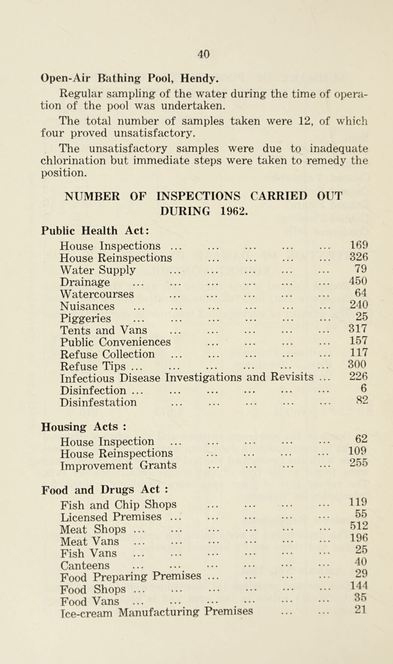 Open-Air Bathing Pool, Hendy. Regular sampling of the water during the time of opera- tion of the pool was undertaken. The total number of samples taken were 12, of which four proved unsatisfactory. The unsatisfactory samples were due to inadequate chlorination but immediate steps were taken to remedy the position. NUMBER OF INSPECTIONS CARRIED OUT DURING 1962. Public Health Act: House Inspections ... House Reinspections Water Supply Drainage Watercourses Nuisances Piggeries Tents and Vans Public Conveniences Refuse Collection ... ... ... • • • • • • Refuse Tips ... Infectious Disease Investigations and Revisits ... Disinfection ... Disinfestation 169 326 79 450 64 240 25 317 157 117 300 226 6 82 Housing Acts : House Inspection House Reinspections Improvement Grants Food and Drugs Act : Fish and Chip Shops Licensed Premises Meat Shops ... Meat Vans Fish Vans Canteens Food Preparing Premises ... Food Shops Food Vans Tce-cream Manufacturing Premises 62 109 255 119 55 512 196 25 40 29 144 35 21