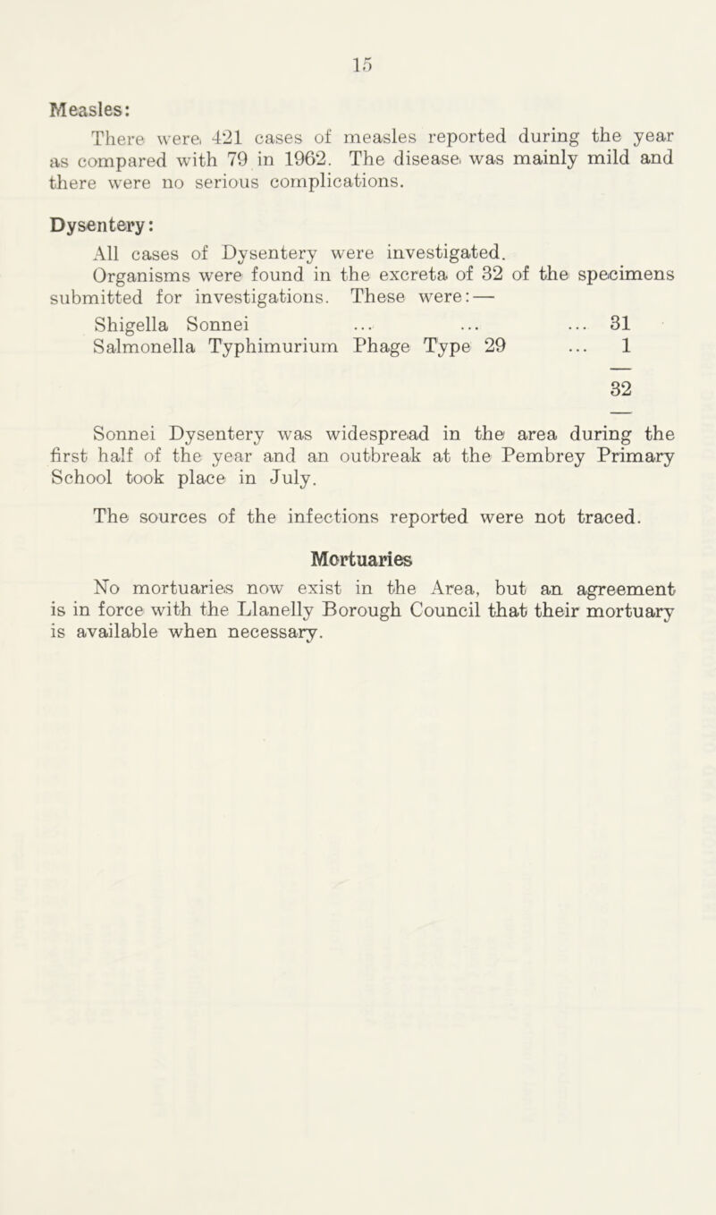 Measles: There were* 421 cases of measles reported during the year as compared with 79 in 1962. The disease, was mainly mild and there were no serious complications. Dysentery: All cases of Dysentery were investigated. Organisms were found in the excreta of 32 of the specimens submitted for investigations. These were: — Shigella Sonnei ... ... ... 31 Salmonella Typhimurium Phage Type 29 ... 1 32 Sonnei Dysentery was widespread in the area during the first half of the year and an outbreak at the Pembrey Primary School took place in July. The sources of the infections reported were not traced. Mortuaries No mortuaries now exist in the Area, but an agreement is in force with the Llanelly Borough Council that their mortuary is available when necessary.