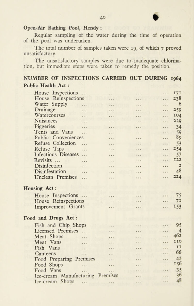 Open-Air Bathing Pool, Hendy : Regular sampling of the water during the time of operation of the pool was undertaken. The total number of samples taken were 19, of which 7 proved unsatisfactory. The unsatisfactory samples were due to inadequate chlorina- tion, but immediate steps were taken to remedy the position. NUMBER OF INSPECTIONS CARRIED OUT DURING 1964 Public Health Act: House Inspections ... ... ... ... 171 House Reinspections ... ... ... 238 Water Supply ... ... ... ... 6 Drainage ... ... ... ... 259 Watercourses ... ... ... ... 104 Nuisances ... ... ... ... 239 Piggeries ... ... ... ... 34 Tents and Vans ... ... ... ... 59 Public Conveniences ... ... ... 89 Refuse Collection ... ... ... ... 53 Refuse Tips ... ... ... ••• 254 Infectious Diseases ... ... ... 57 Revisits ... ... ... ••• ••• 122 Disinfection ... ... ... ... 2 Disinfestation ... ... ... ... 48 Unclean Premises ... ... ... ••• 224 Housing Act : House Inspections ... ... ... ••• 75 House Reinspections ... ... ••• 71 Improvement Grants ... ... ... 153 Food and Drugs Act: Fish and Chip Shops ... ... ••• 95 Licensed Premises ... ... ••• «•* 4 Meat Shops ... ... ••• ••• 4^2 Meat Vans ... ... ••• ... no Fish Vans ... ••• ••• ••• 11 Canteens ... • • • • • • • • • 66 Food Preparing Premises ... ... ••• 42 Food Shops ... ... ••• ... 156 Food Vans ... ... ••• ••• 35 Ice-cream Manufacturing Premises ... ... 36 Ice-cream Shops ... ... ... • • • 4^