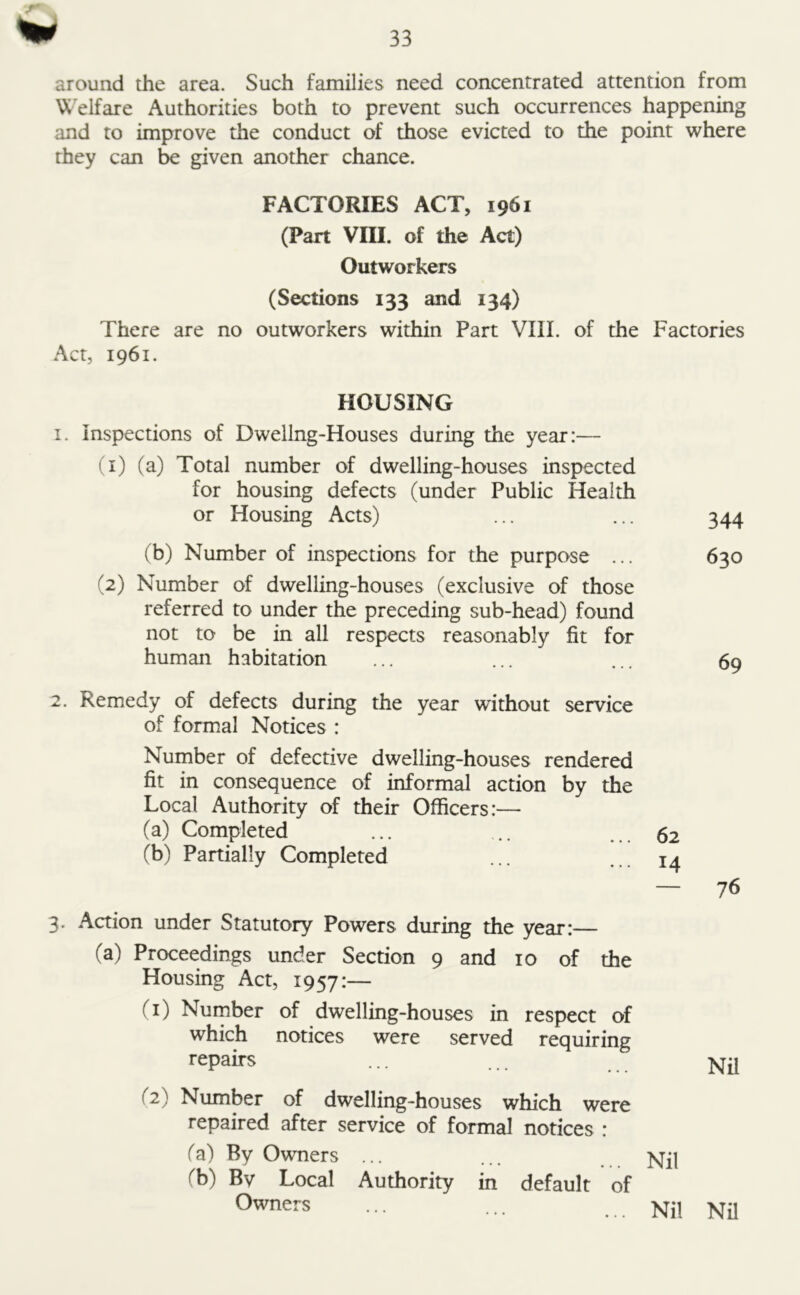 around the area. Such families need concentrated attention from Welfare Authorities both to prevent such occurrences happening and to improve the conduct of those evicted to the point where they can be given another chance. FACTORIES ACT, 1961 (Part VIII. of the Act) Outworkers (Sections 133 and 134) There are no outworkers within Part VIII. of the Factories Act, 1961. HOUSING 1. Inspections of Dwellng-Houses during the year:— (1) (a) Total number of dwelling-houses inspected for housing defects (under Public Health or Housing Acts) (b) Number of inspections for the purpose ... (2) Number of dwelling-houses (exclusive of those referred to under the preceding sub-head) found not to be in all respects reasonably fit for human habitation 2. Remedy of defects during the year without service of formal Notices : Number of defective dwelling-houses rendered fit in consequence of informal action by the Local Authority of their Officers:— (a) Completed (b) Partially Completed 3. Action under Statutory Powers during the year: (a) Proceedings under Section 9 and 10 of the Housing Act, 1957:— (1) Number of dwelling-houses in respect of which notices were served requiring repairs (2) Number of dwelling-houses which were repaired after service of formal notices : (a) By Owners ... (b) Bv Local Authority in default of Owners 344 630 69 62 76 Nil Nil Nil Nil