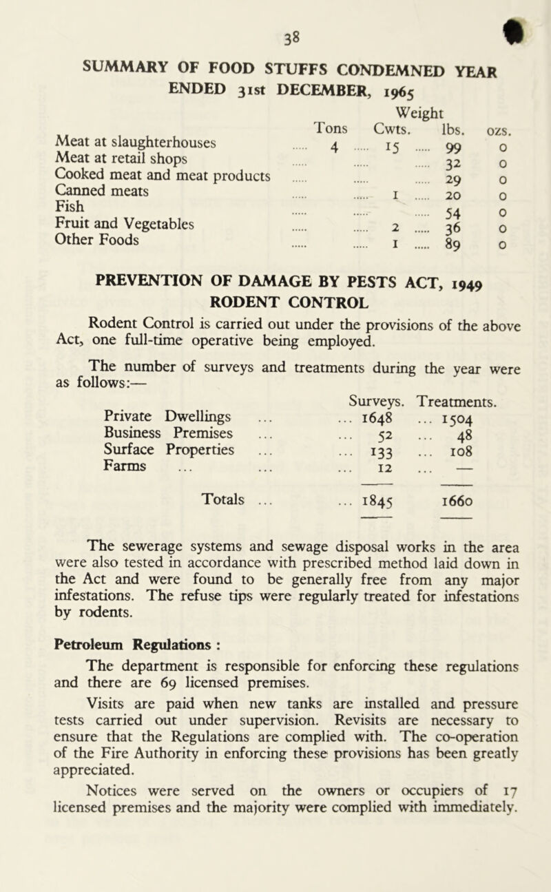 SUMMARY OF FOOD STUFFS CONDEMNED YEAR ENDED 31st DECEMBER, 1965 Meat at slaughterhouses Meat at retail shops Cooked meat and meat products Canned meats Fish Fruit and Vegetables Other Foods Tons 4 Weight Cwts. lbs. 15 99 32 29 1 20 54 2 36 1 89 ozs. 0 o o 0 0 0 o PREVENTION OF DAMAGE BY PESTS ACT, 1949 RODENT CONTROL Rodent Control is carried out under the provisions of the above Act, one full-time operative being employed. The number of surveys and treatments during the year were as follows:— Private Dwellings Business Premises Surface Properties Farms Totals Surveys. Treatments. ... 1648 ... I5O4 52 48 133 ... 108 12 ... ... 1845 1660 The sewerage systems and sewage disposal works in the area were also tested in accordance with prescribed method laid down in the Act and were found to be generally free from any major infestations. The refuse tips were regularly treated for infestations by rodents. Petroleum Regulations : The department is responsible for enforcing these regulations and there are 69 licensed premises. Visits are paid when new tanks are installed and pressure tests carried out under supervision. Revisits are necessary to ensure that the Regulations are complied with. The co-operation of the Fire Authority in enforcing these provisions has been greatly appreciated. Notices were served on the owners or occupiers of 17 licensed premises and the majority were complied with immediately.