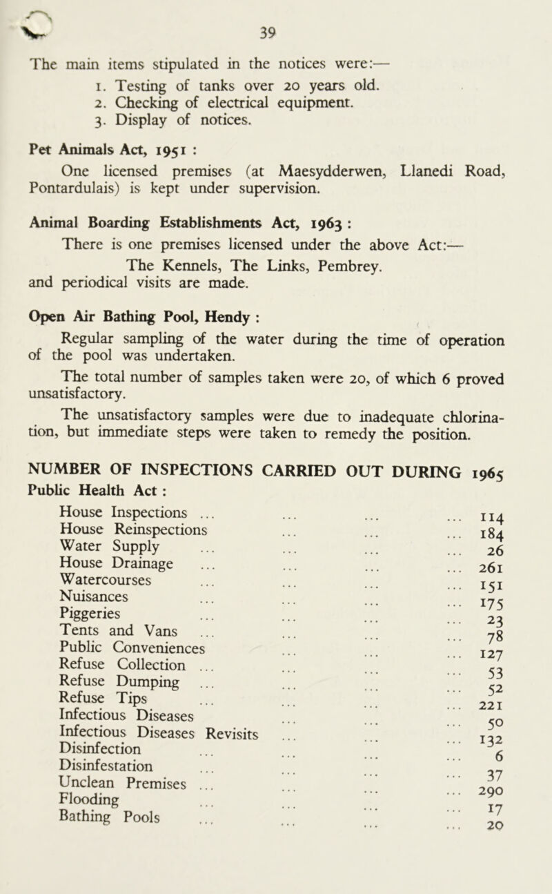 The main items stipulated in the notices were:— 1. Testing of tanks over 20 years old. 2. Checking of electrical equipment. 3. Display of notices. Pet Animals Act, 1951 : One licensed premises (at Maesydderwen, Llanedi Road, Pontardulais) is kept under supervision. Animal Boarding Establishments Act, 1963 : There is one premises licensed under the above Act:— The Kennels, The Links, Pembrey. and periodical visits are made. Open Air Bathing Pool, Hendy : Regular sampling of the water during the time of operation of the pool was undertaken. The total number of samples taken were 20, of which 6 proved unsatisfactory. The unsatisfactory samples were due to inadequate chlorina- tion, but immediate steps were taken to remedy the position. NUMBER OF INSPECTIONS CARRIED OUT DURING 1965 Public Health Act : House Inspections ... House Reinspections Water Supply House Drainage Watercourses Nuisances Piggeries Tents and Vans Public Conveniences Refuse Collection ... Refuse Dumping Refuse Tips Infectious Diseases Infectious Diseases Revisits Disinfection Disinfestation Unclean Premises ... Flooding Bathing Pools 114 184 26 261 151 175 23 78 127 53 52 221 50 132 6 37 290 17 20