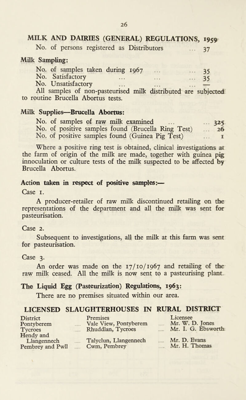 MILK AND DAIRIES (GENERAL) REGULATIONS, 1959 No. of persons registered as Distributors ... 37 Milk Sampling: No. of samples taken during 1967 ... ... 35 No. Satisfactory ... ... • • 35 No. Unsatisfactory ... ... ... — All samples of non-pasteurised milk distributed are subjected to routine Brucella Abortus tests. Milk Supplies—Brucella Abortus: No. of samples of raw milk examined ... ... 325 No. of positive samples found (Brucella Ring Test) ... 26 No. of positive samples found (Guinea Pig Test) ... 1 Where a positive ring test is obtained, clinical investigations at the farm of origin of the milk are made, together with guinea pig innoculation or culture tests of the milk suspected to be affected by Brucella Abortus. Action taken in respect of positive samples:— Case 1. A producer-retailer of raw milk discontinued retailing on the representations of the department and all the milk was sent for pasteurisation. Case 2. Subsequent to investigations, all the milk at this farm was sent for pasteurisation. Case 3. An order was made on the 17/10/1967 and retailing of the raw milk ceased. All the milk is now sent to a pasteurising plant The Liquid Egg (Pasteurization) Regulations, 1963: There are no premises situated within our area. LICENSED SLAUGHTERHOUSES IN RURAL DISTRICT District Premises Licensee Pontyberem Vale View, Pontyberem Mr. W. D. Jones Tycroes Rhuddlan, Tycroes Mr. I. G. Ebsworth Hendy and Llangennech Talyclun, Llangennech Mr. D. Evans Pembrey and Pwll Cwm, Pembrey Mr. H. Thomas