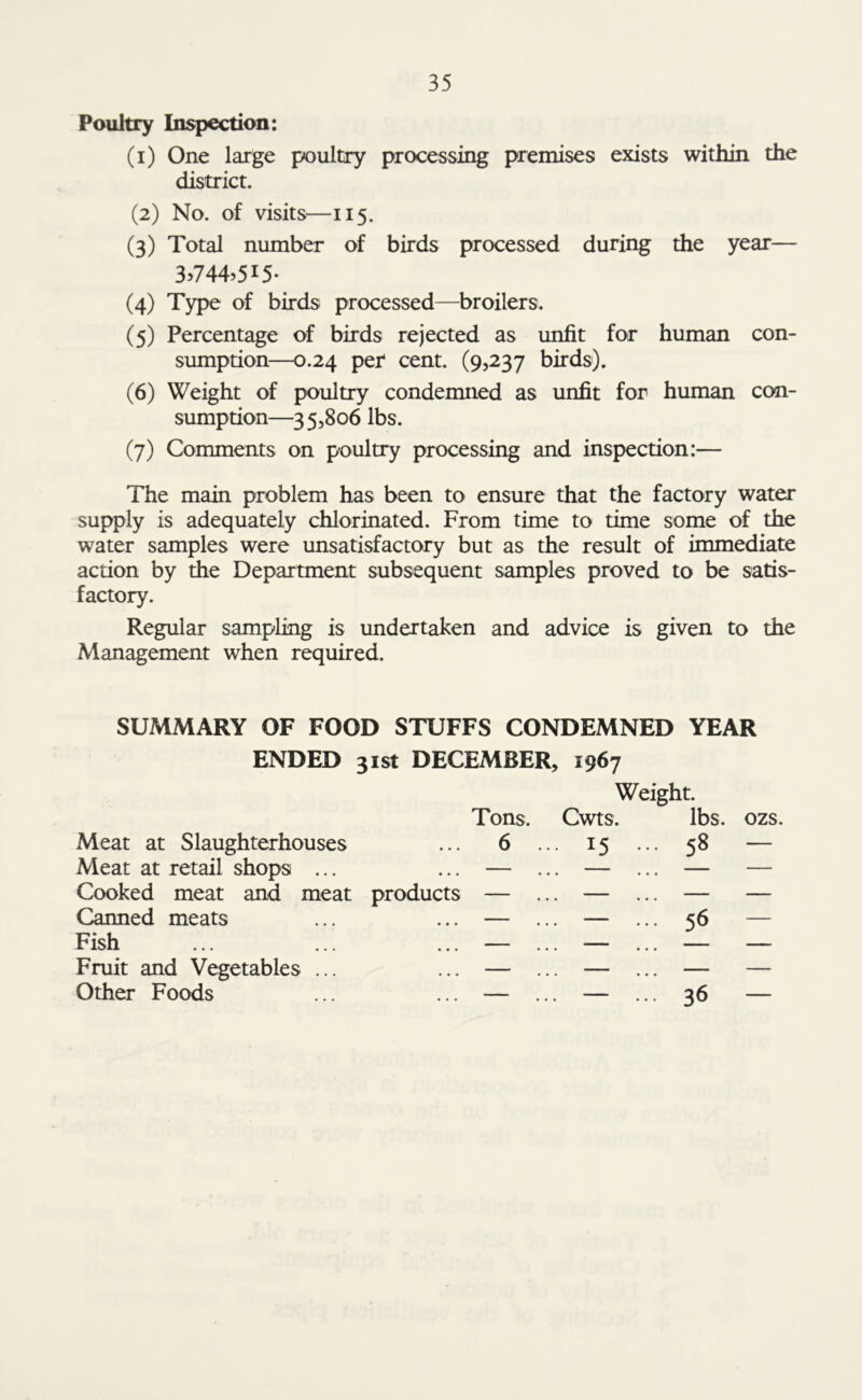 Poultry Inspection: (1) One large poultry processing premises exists within the district. (2) No. of visits—115. (3) Total number of birds processed during the year— 3.744,515- (4) Type of birds processed—broilers. (5) Percentage of birds rejected as unfit for human con- sumption—0.24 per cent. (9,237 birds). (6) Weight of poultry condemned as unfit for human con- sumption—35,806 lbs. (7) Comments on poultry processing and inspection:— The main problem has been to ensure that the factory water supply is adequately chlorinated. From time to time some of the water samples were unsatisfactory but as the result of immediate action by the Department subsequent samples proved to be satis- factory. Regular sampling is undertaken and advice is given to the Management when required. SUMMARY OF FOOD STUFFS CONDEMNED YEAR ENDED 31st DECEMBER, 1967 Weight. Tons. Cwts. lbs. ozs. Meat at Slaughterhouses ... 6 ... 15 ... 58 — Meat at retail shops ... ... — Cooked meat and meat products — Canned meats ... ... — Fish ... ... ... — Fruit and Vegetables ... ... — Other Foods ... ... —